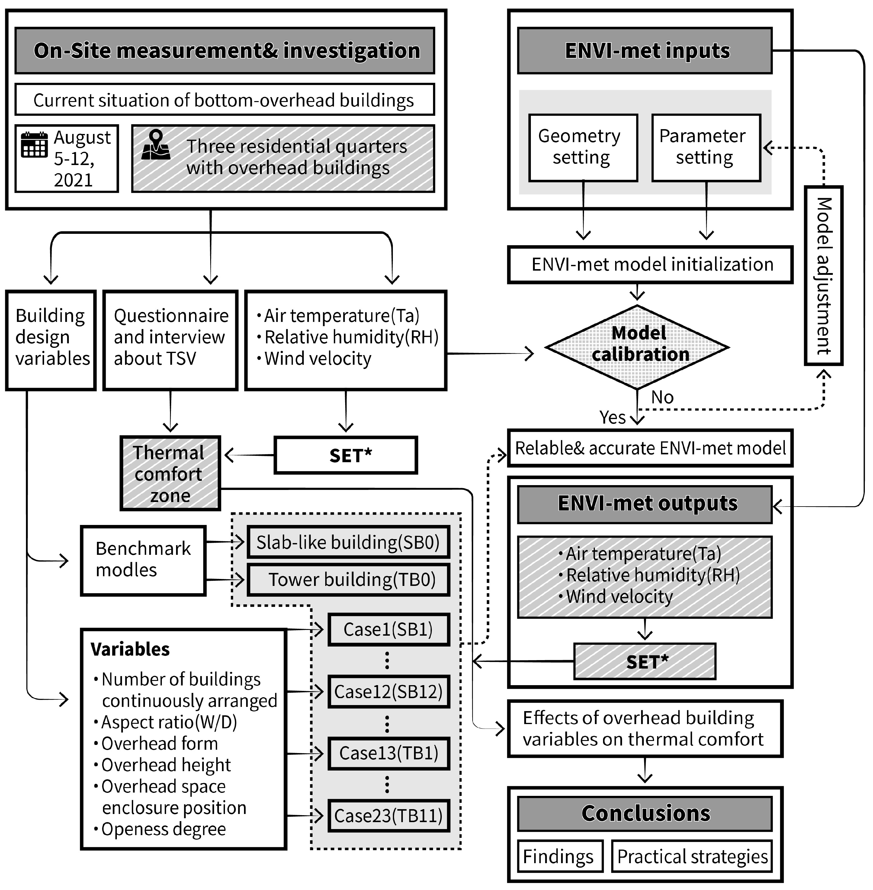 Buildings 12 00265 g001