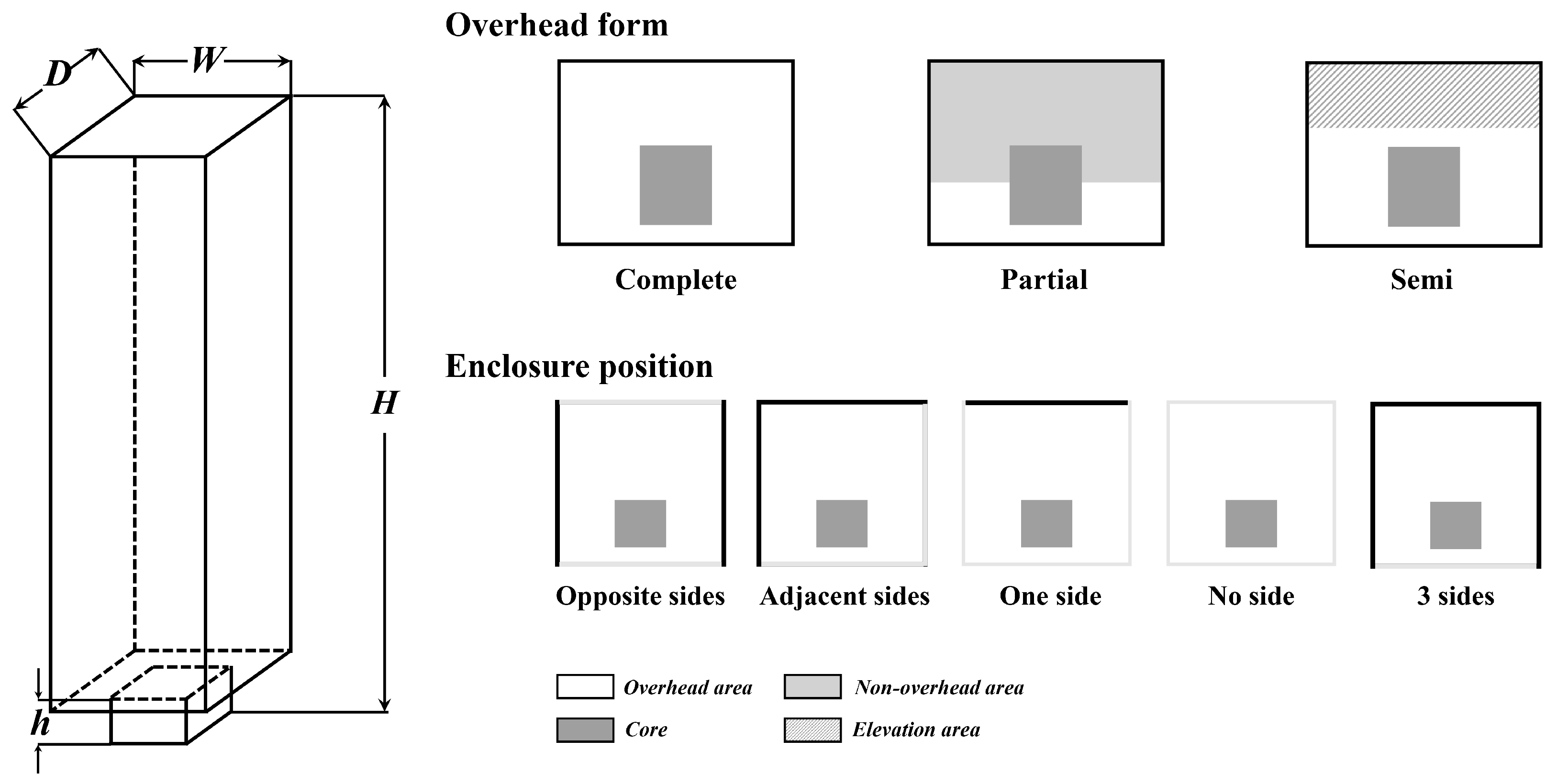 Buildings 12 00265 g007