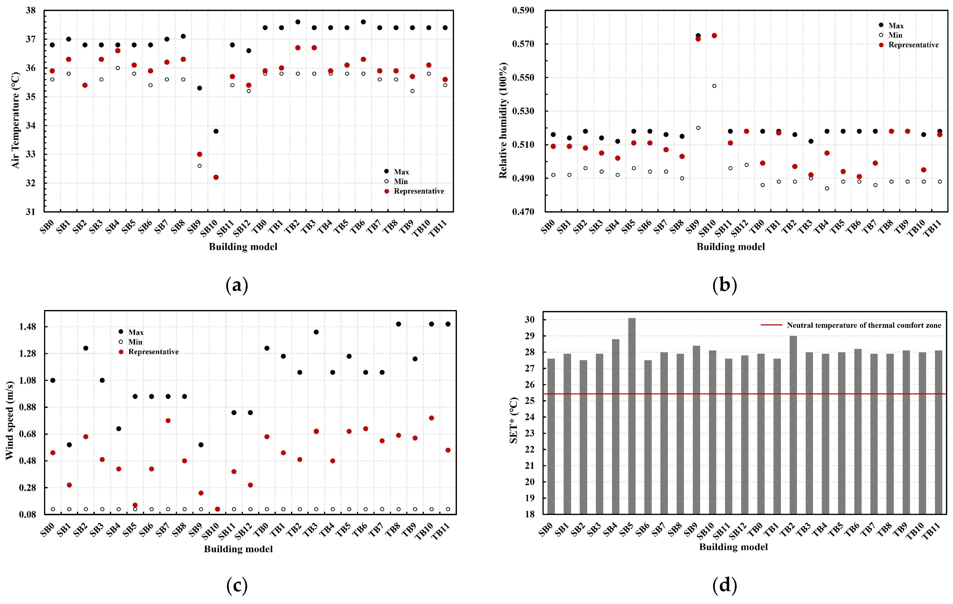 Buildings 12 00265 g008