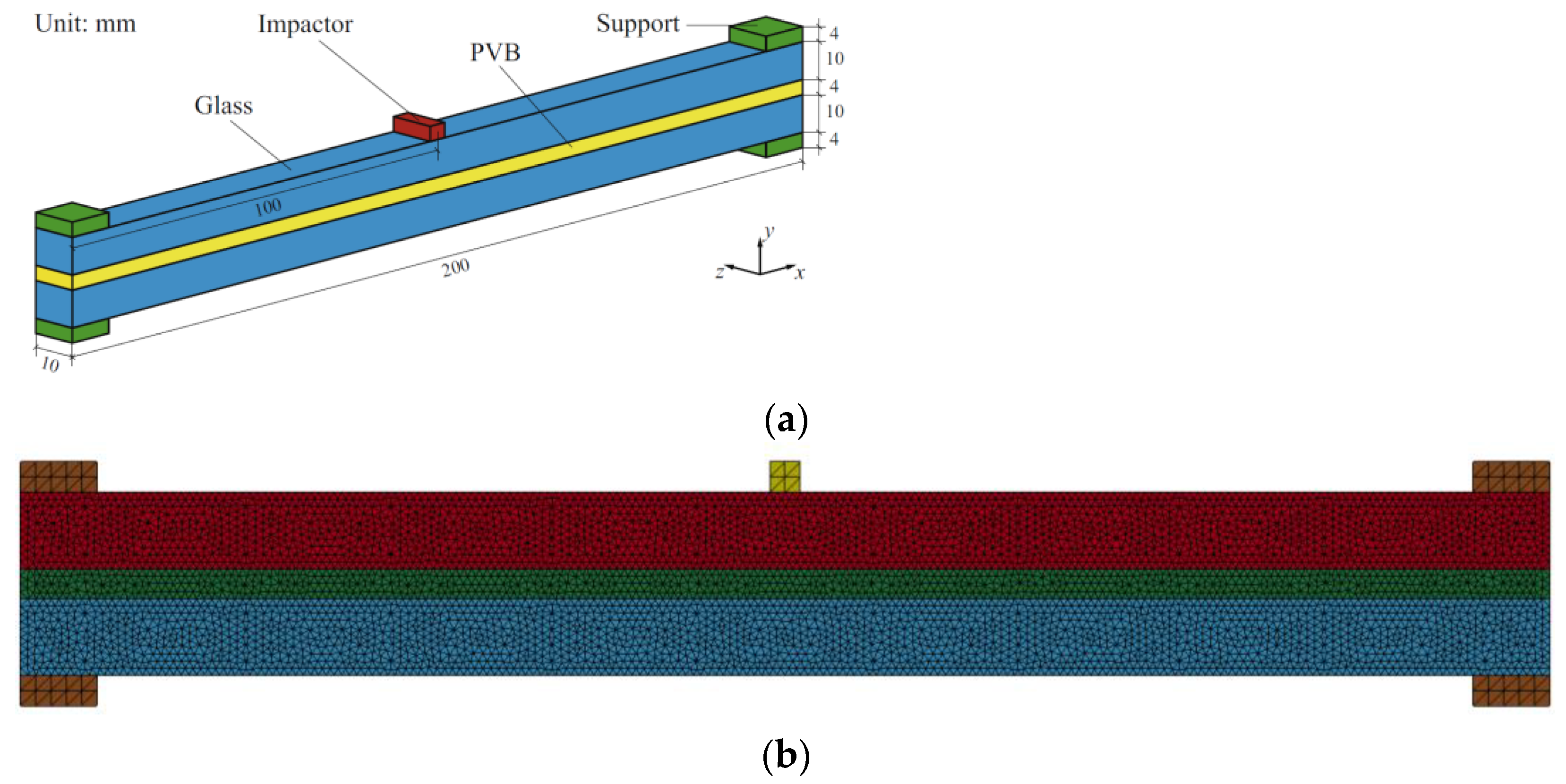 Buildings 12 00271 g008