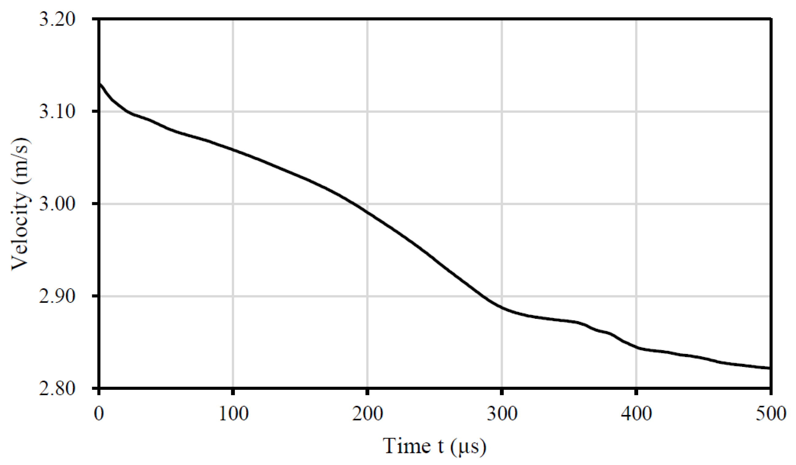 Buildings 12 00271 g010