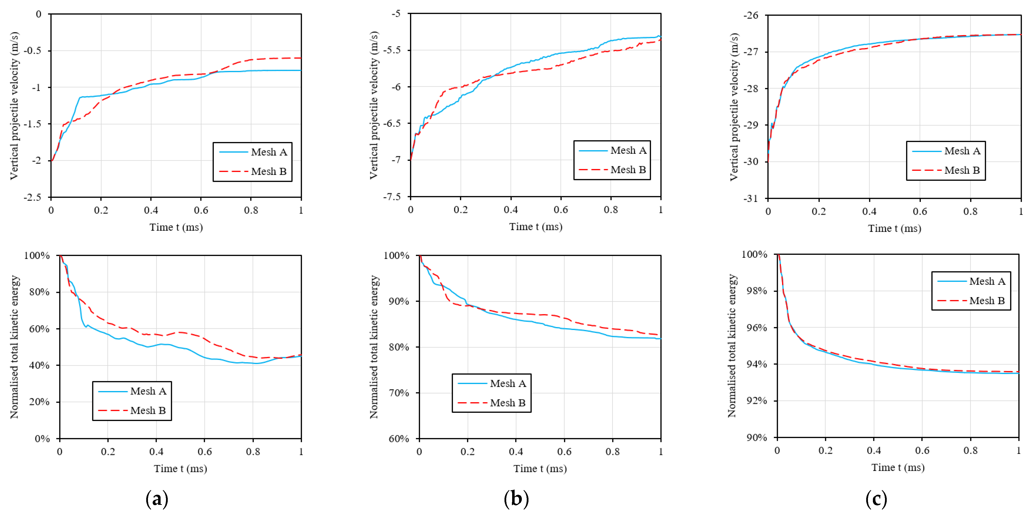 Buildings 12 00271 g013