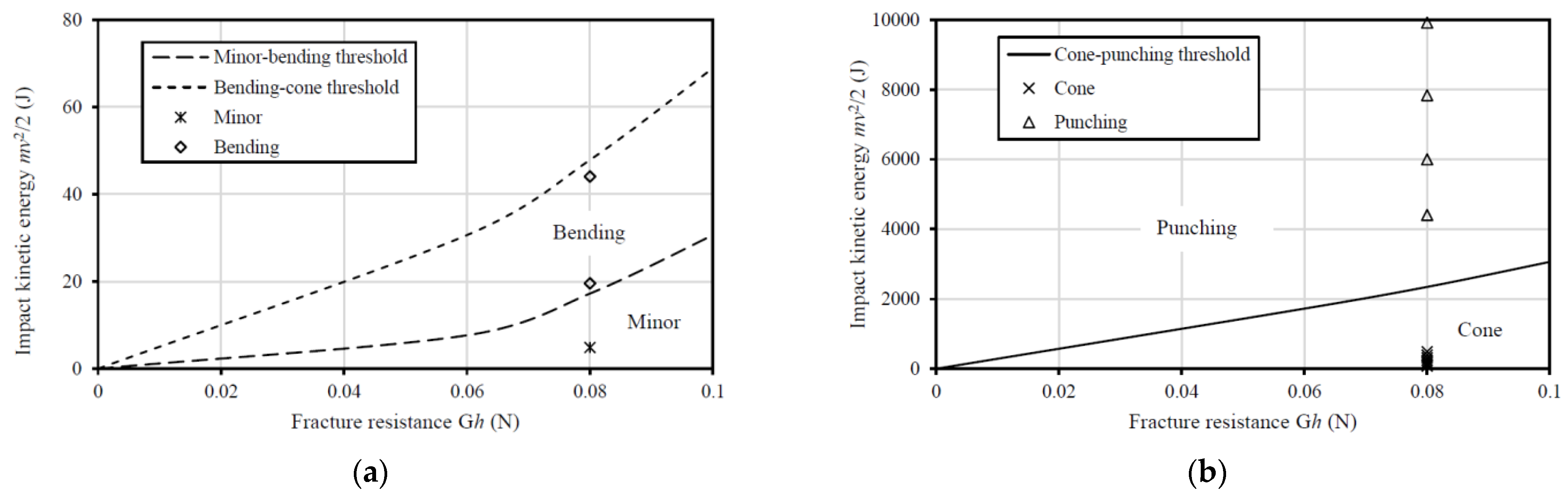 Buildings 12 00271 g015