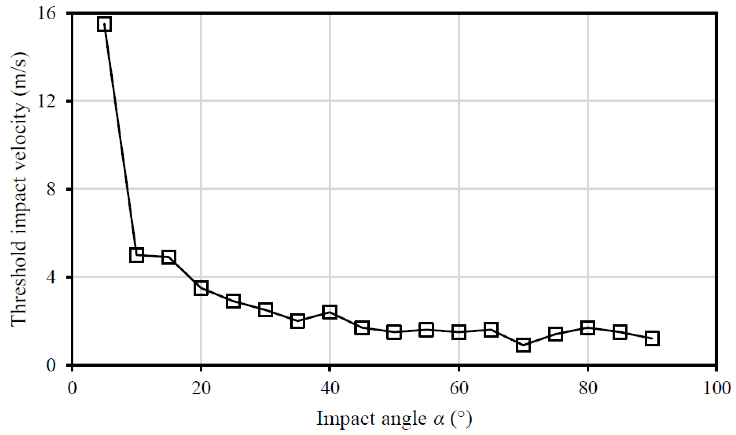 Buildings 12 00271 g023