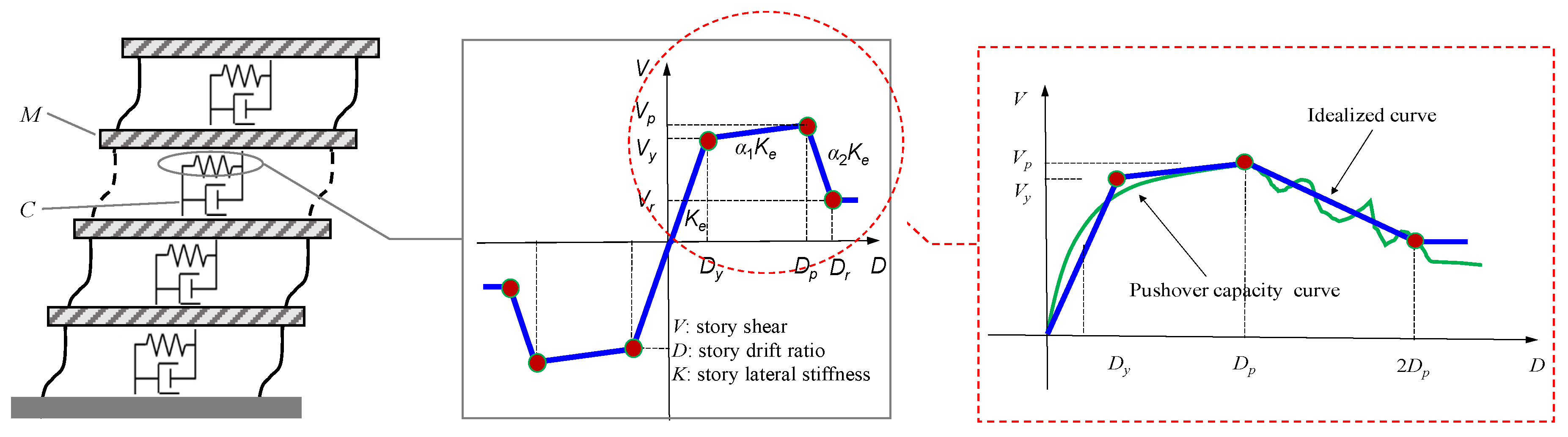 Buildings 12 00273 g001