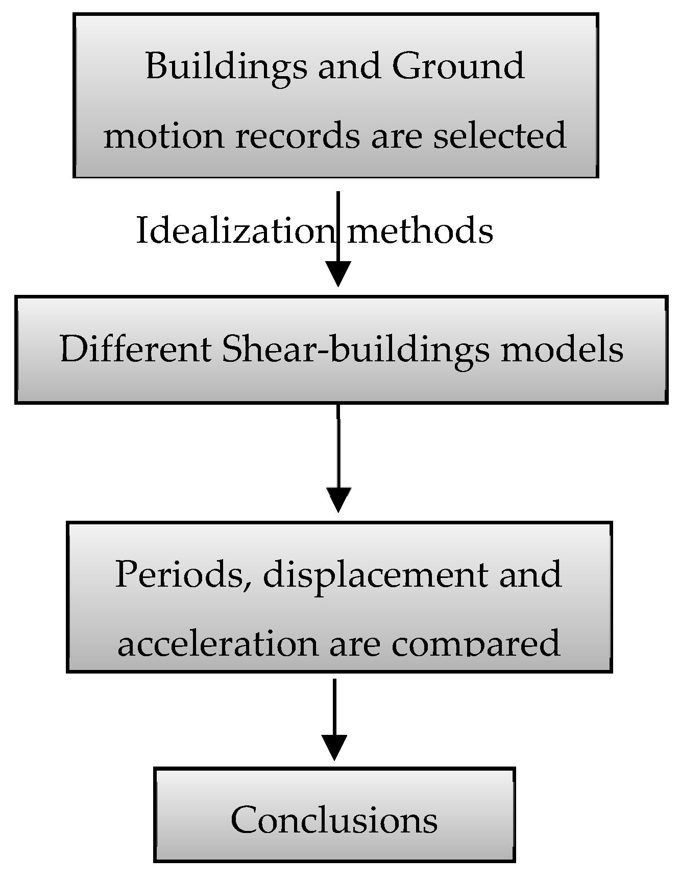 Buildings 12 00273 g003