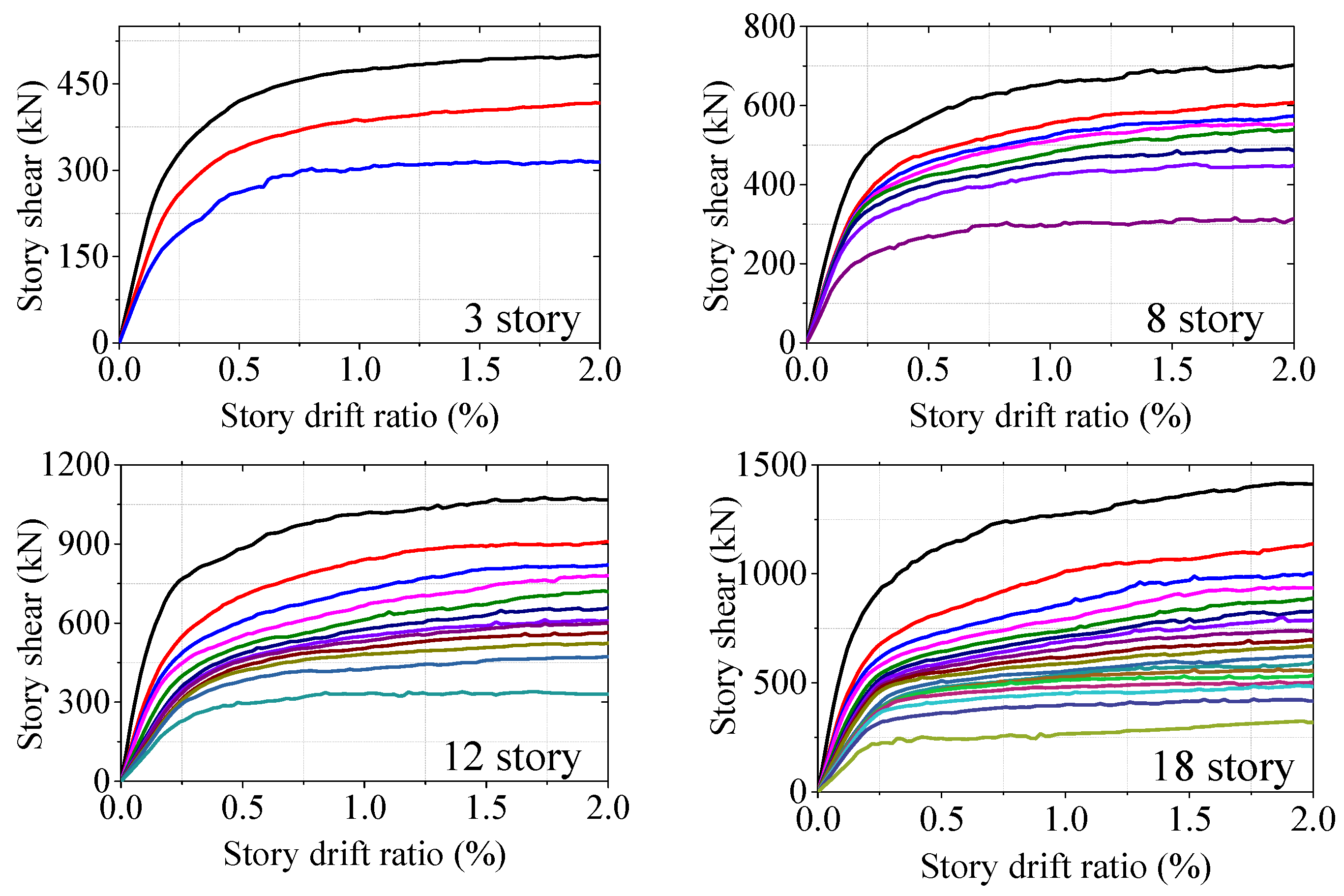 Buildings 12 00273 g006