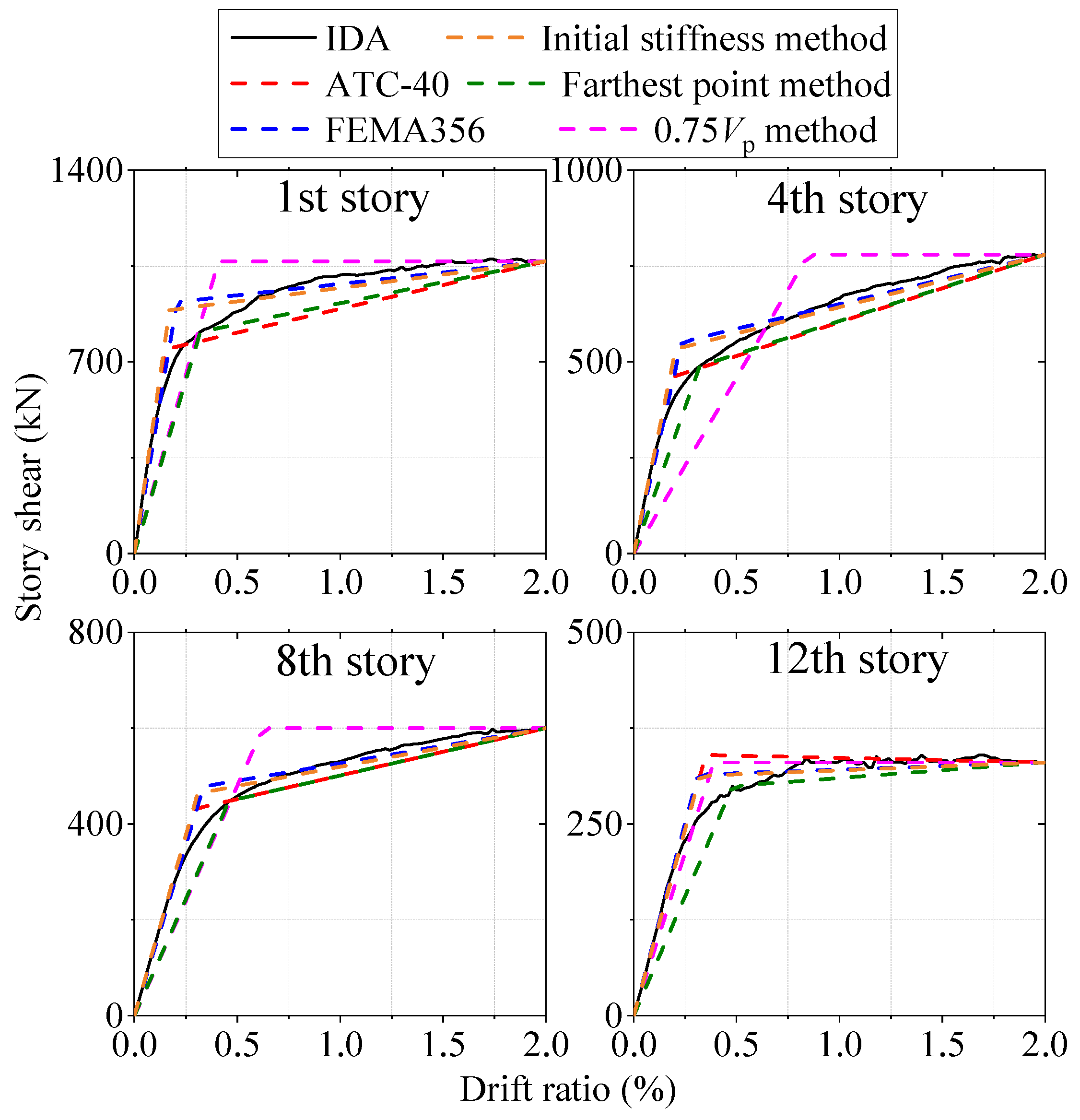 Buildings 12 00273 g008