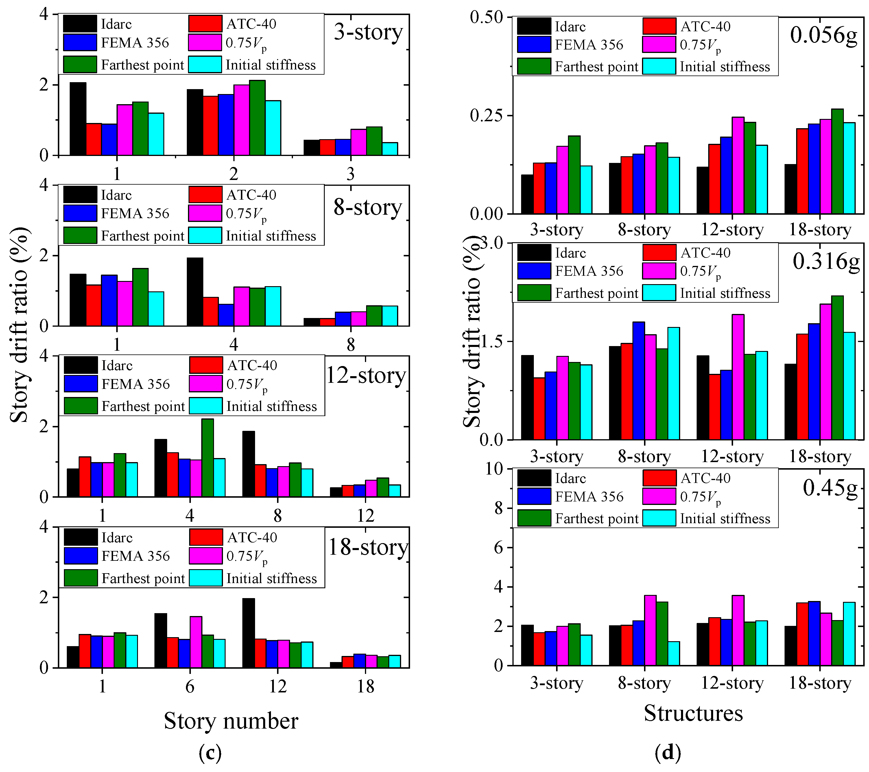 Buildings 12 00273 g009b