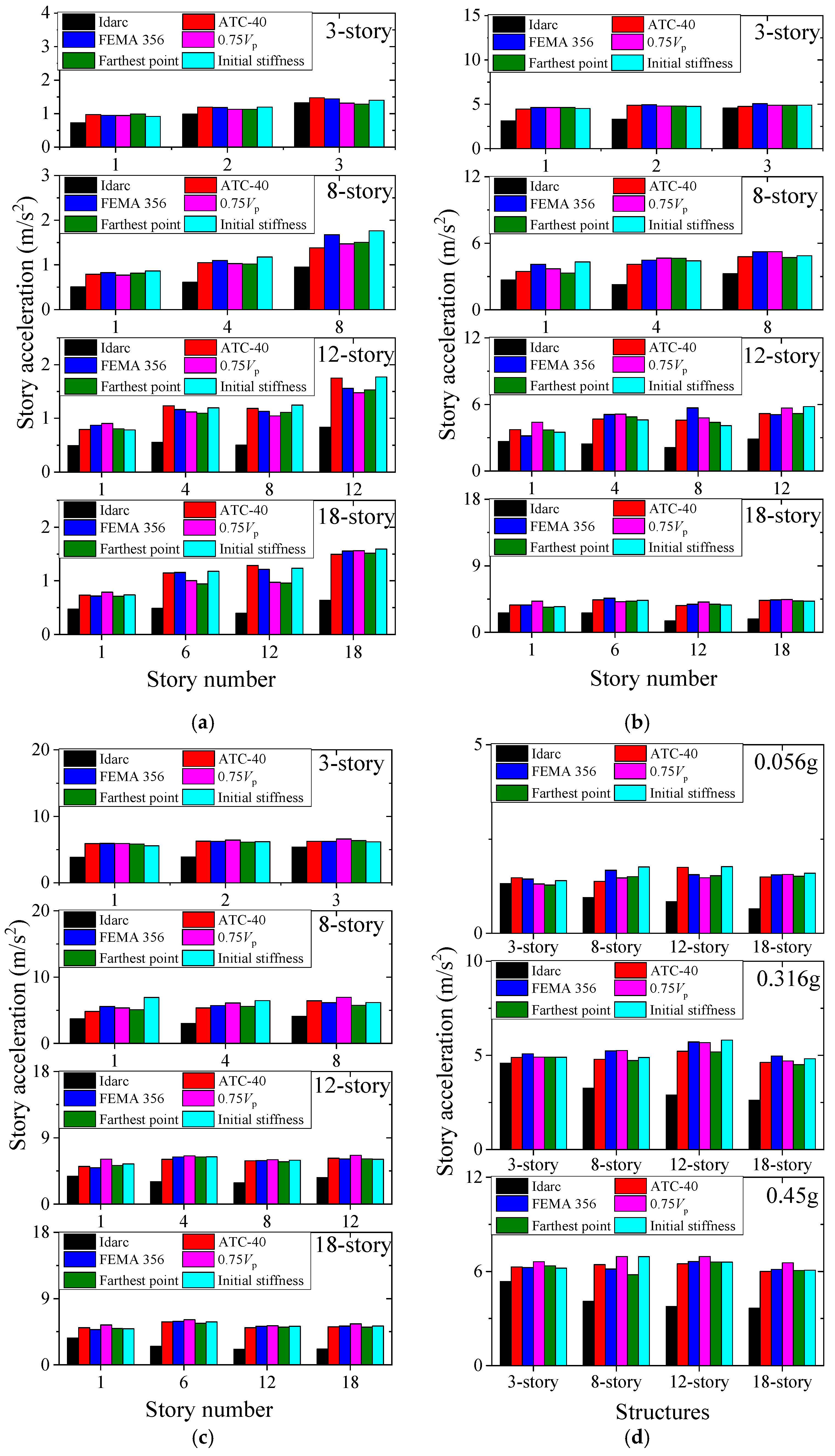 Buildings 12 00273 g010