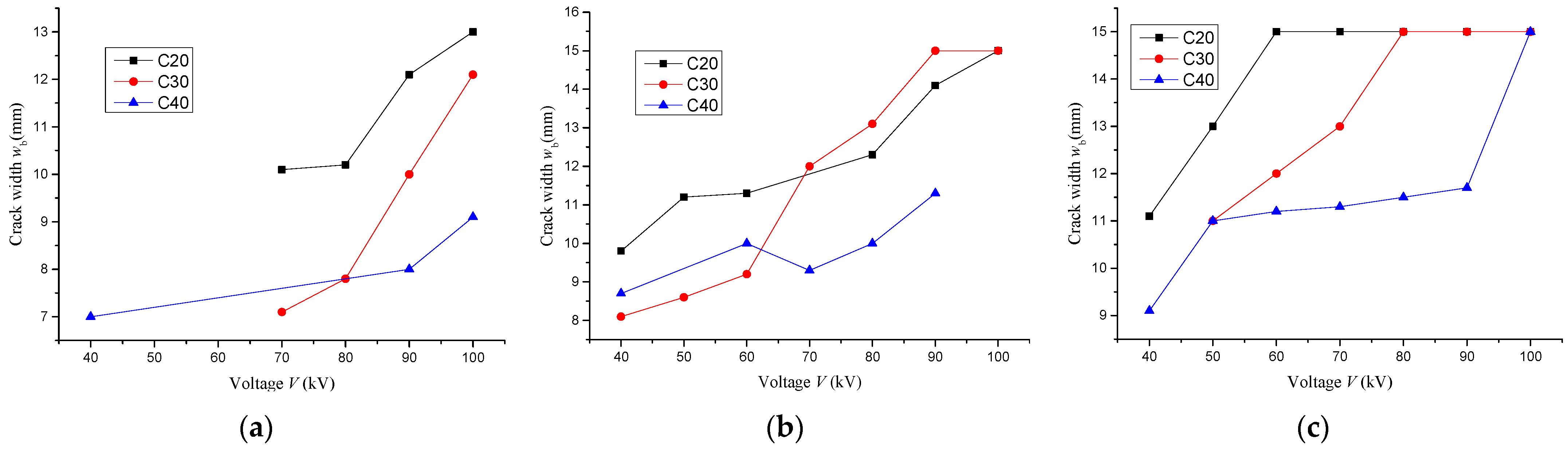 Buildings 12 00274 g011