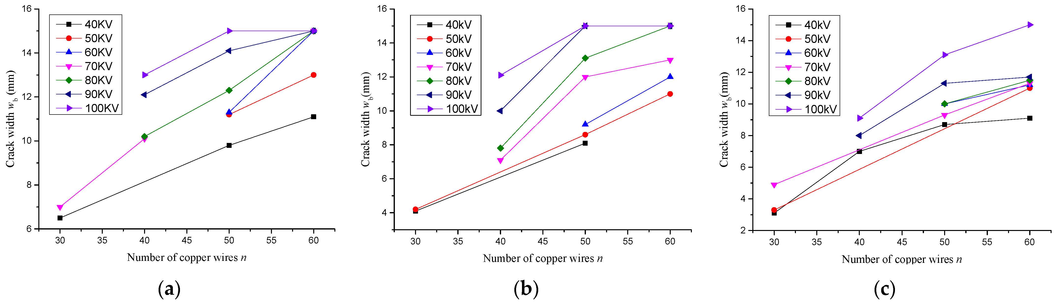 Buildings 12 00274 g012