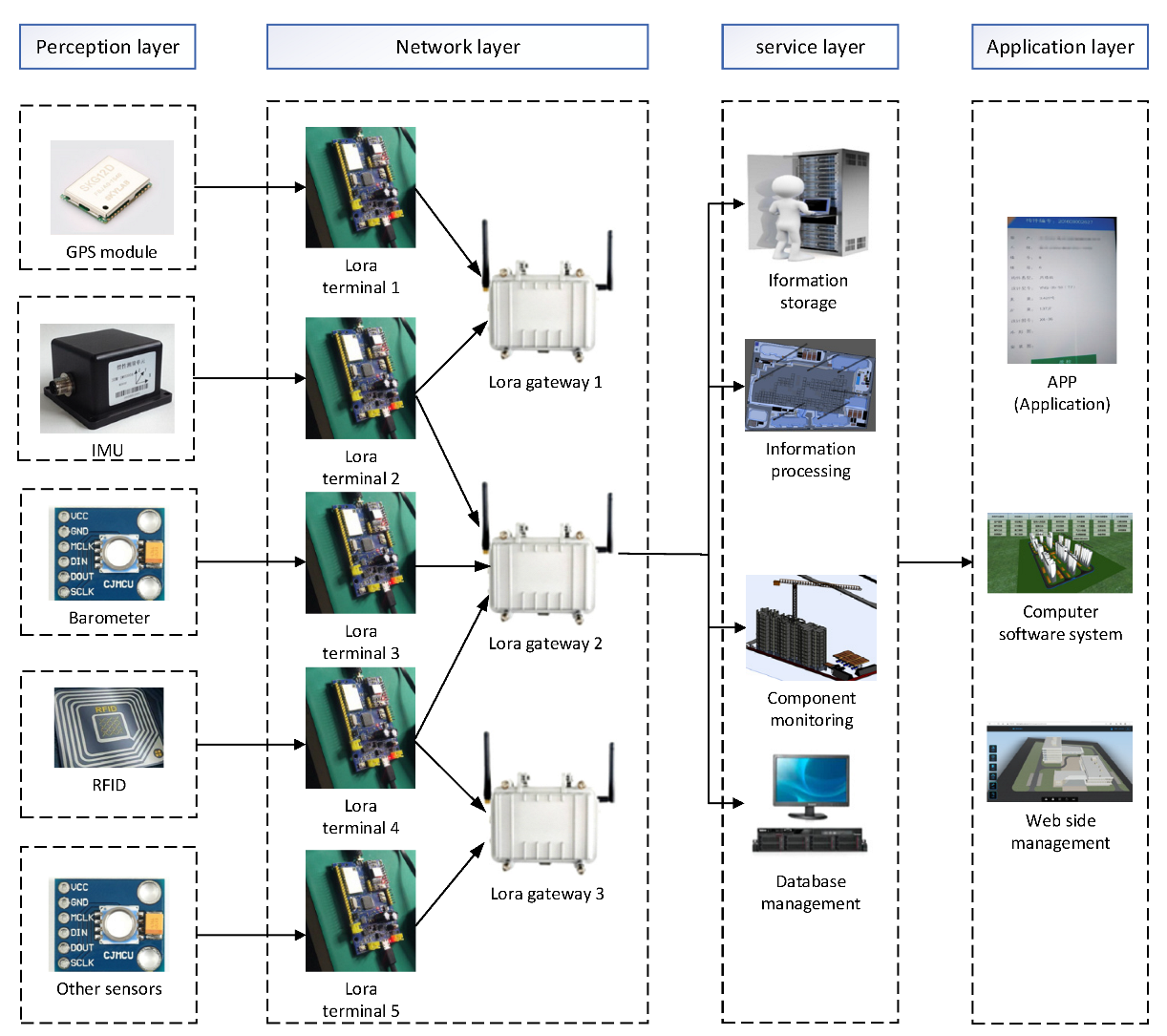 Buildings 12 00276 g005