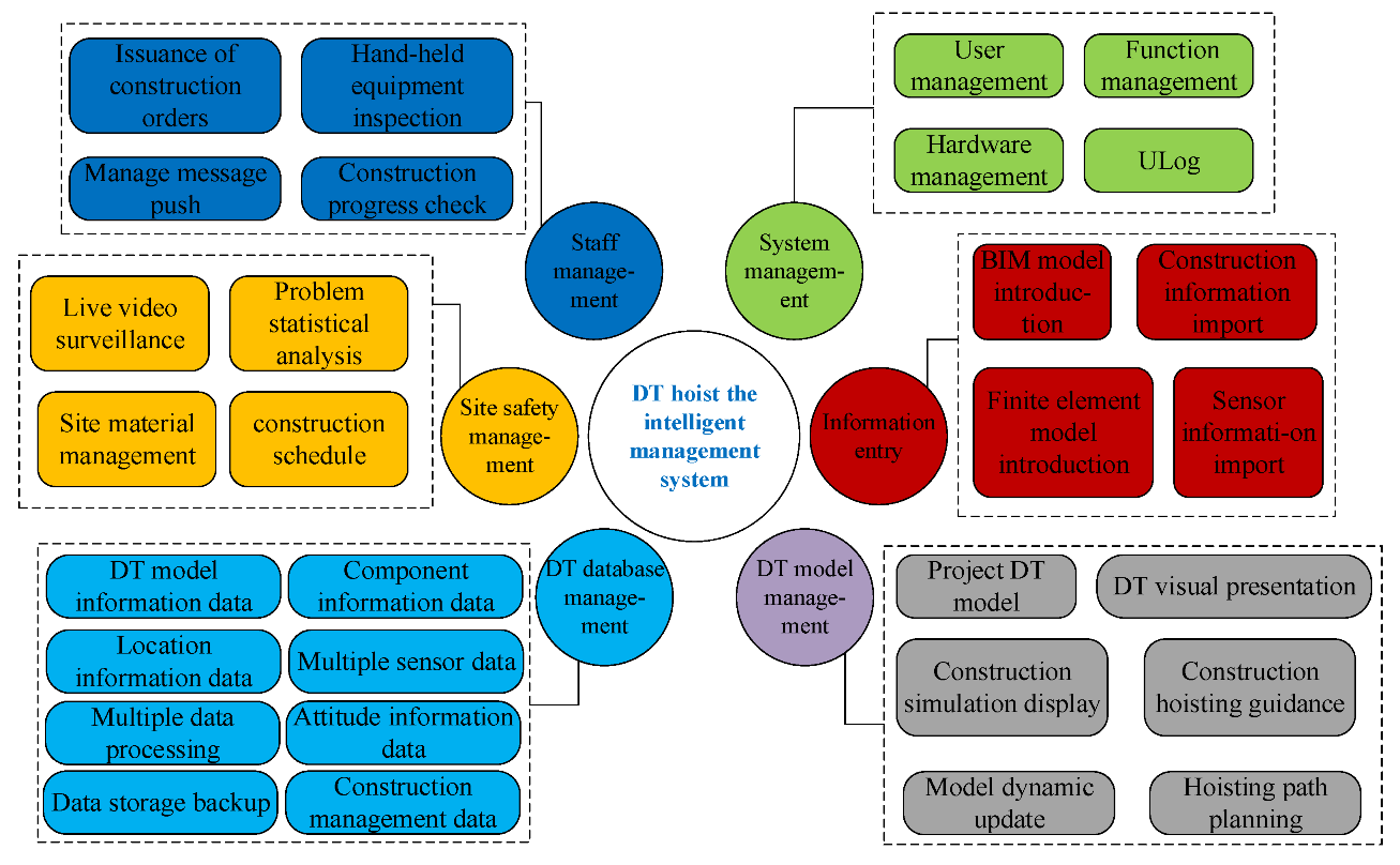 Buildings 12 00276 g013