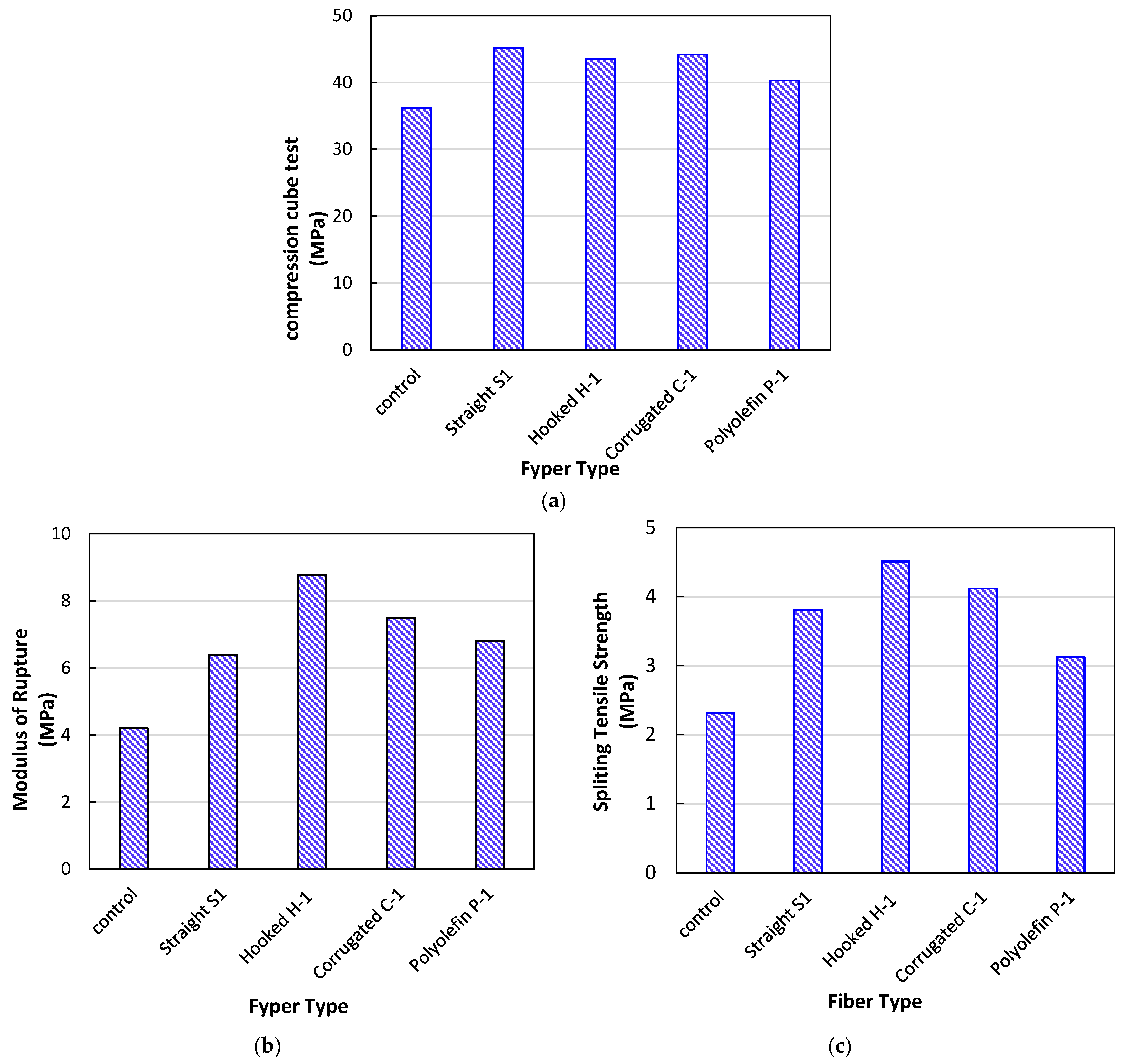 Buildings 12 00279 g005