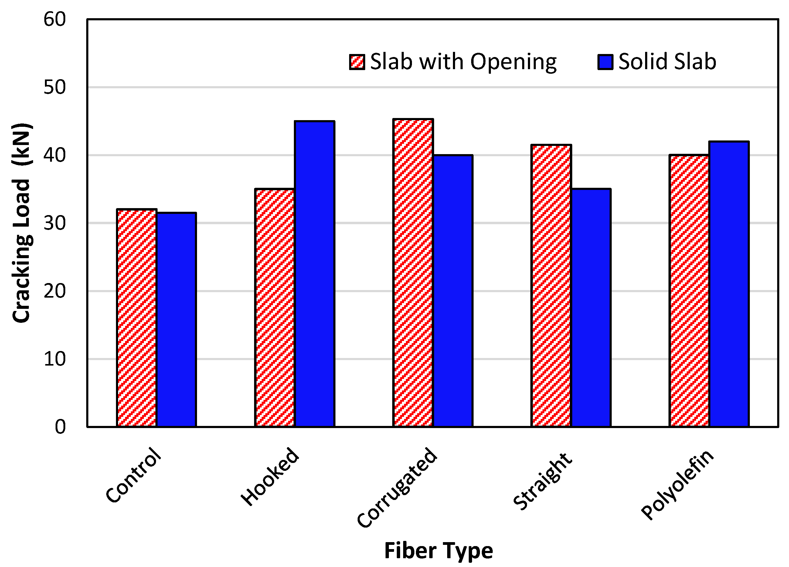 Buildings 12 00279 g008