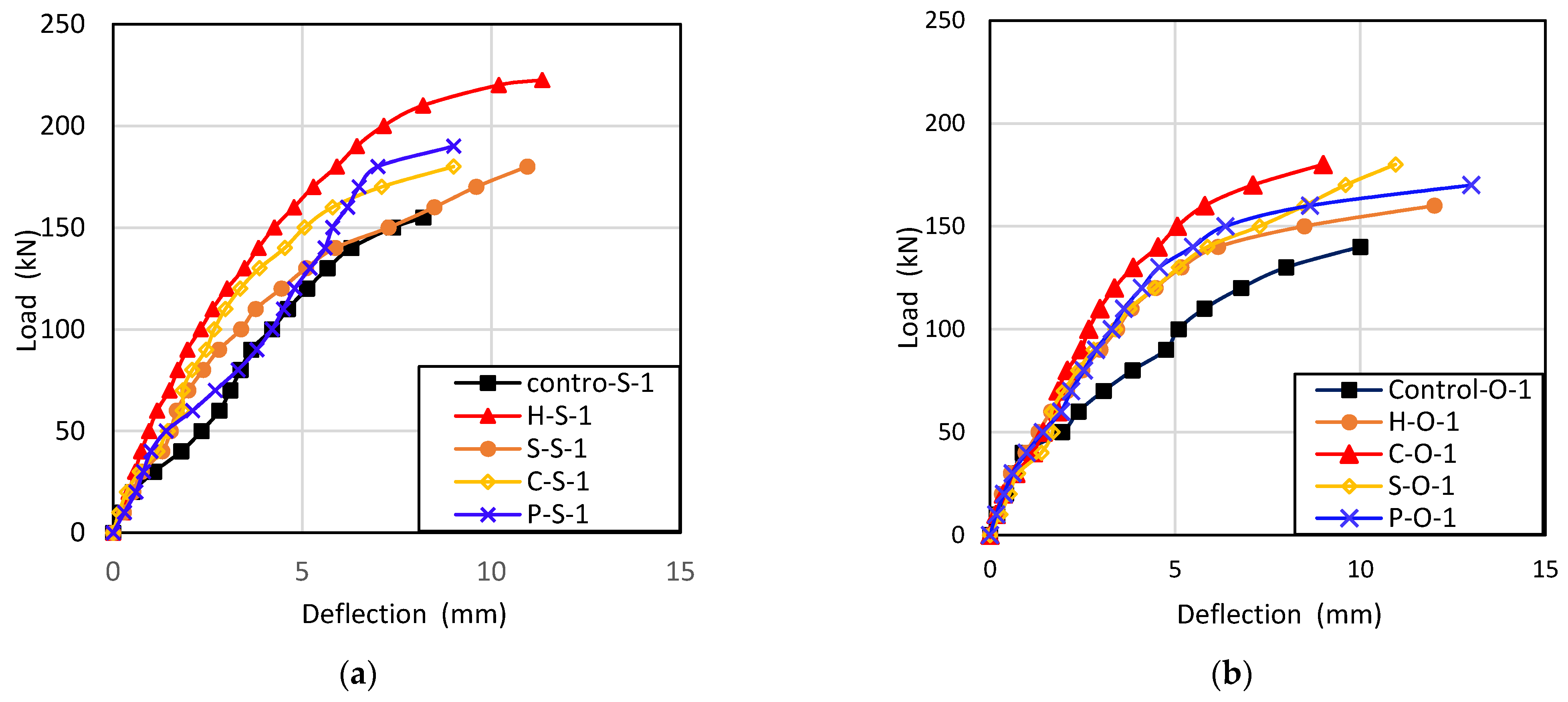 Buildings 12 00279 g010