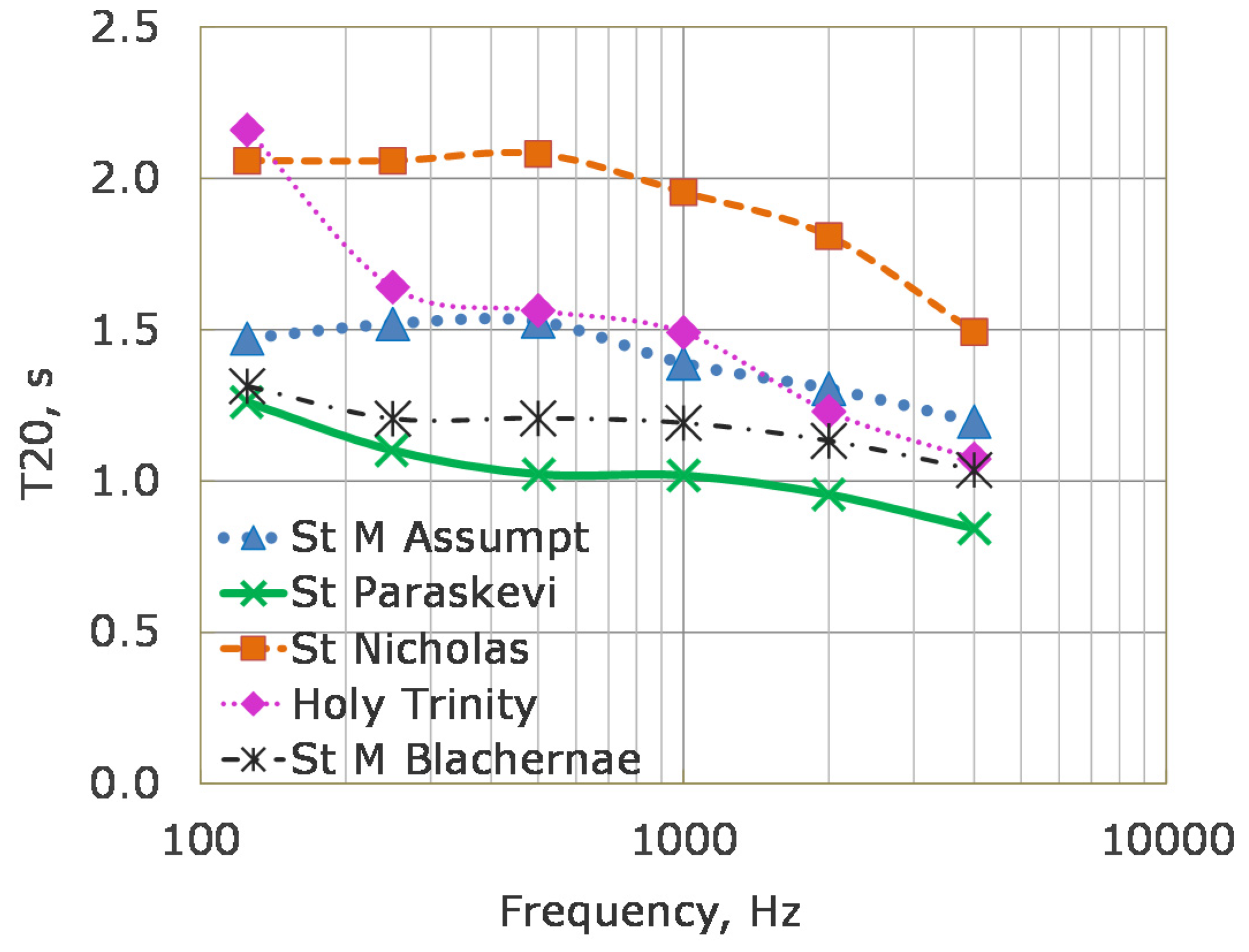 Buildings 12 00280 g014