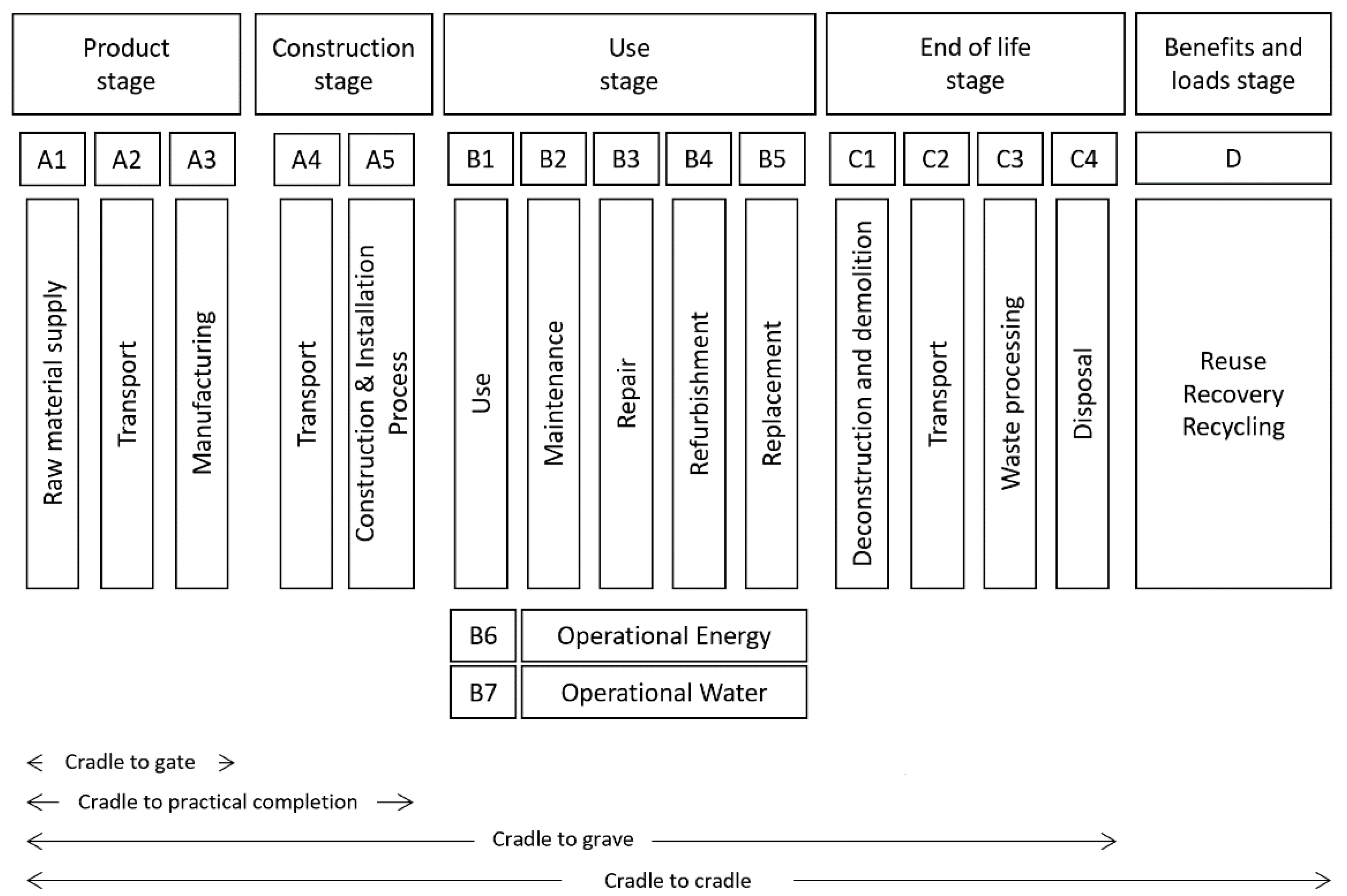Buildings 12 00290 g002