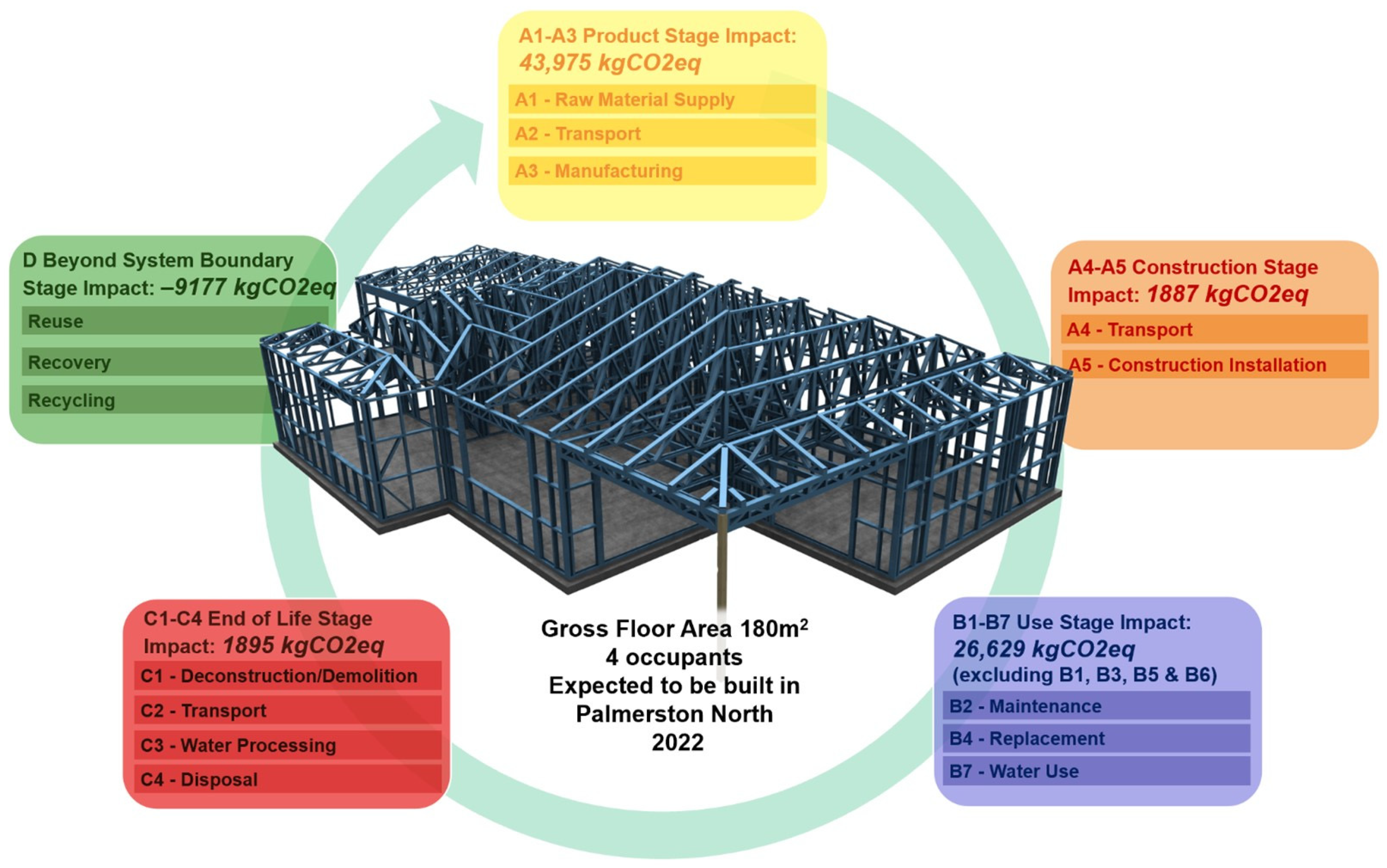Buildings 12 00290 g004