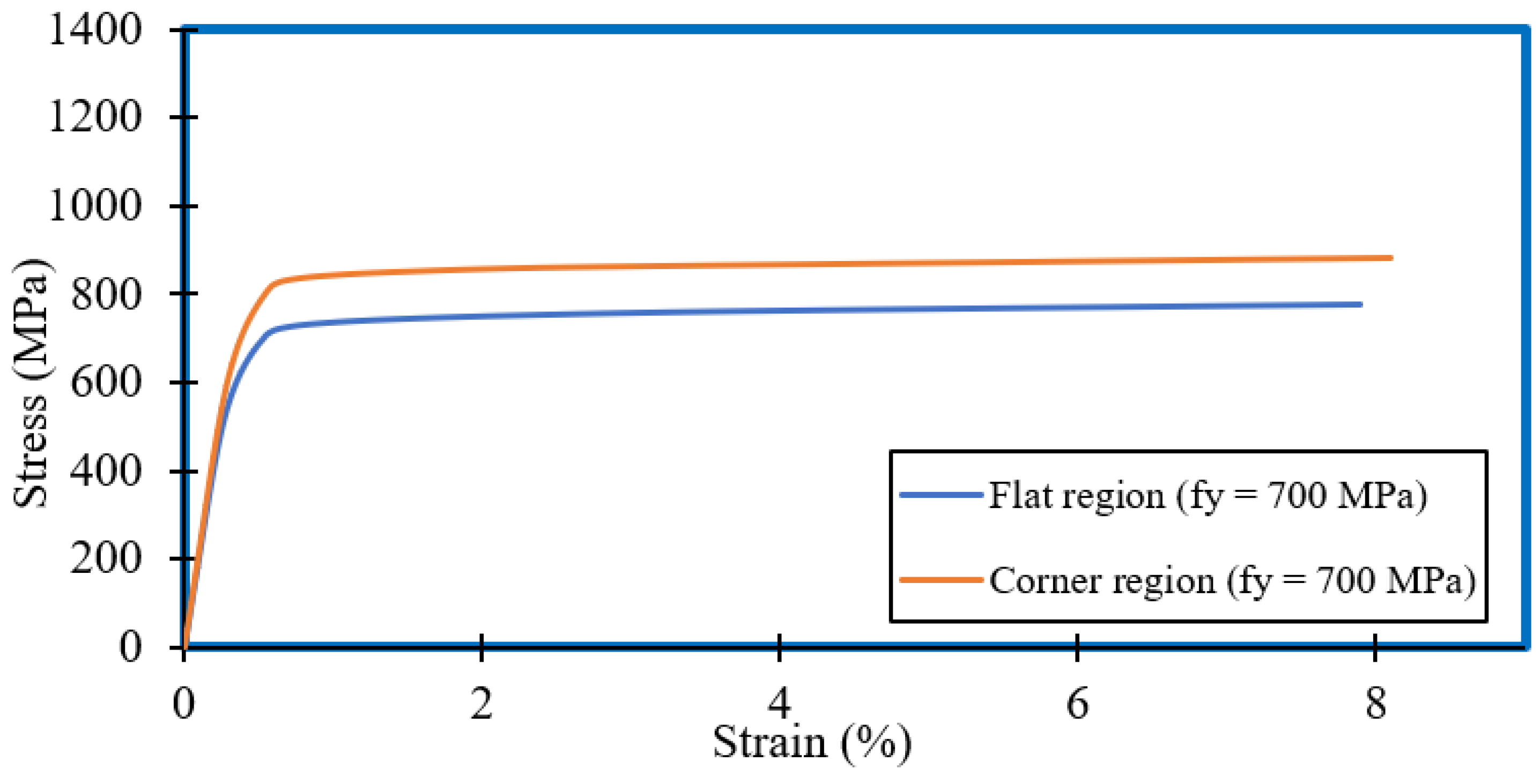 Buildings 12 00291 g005