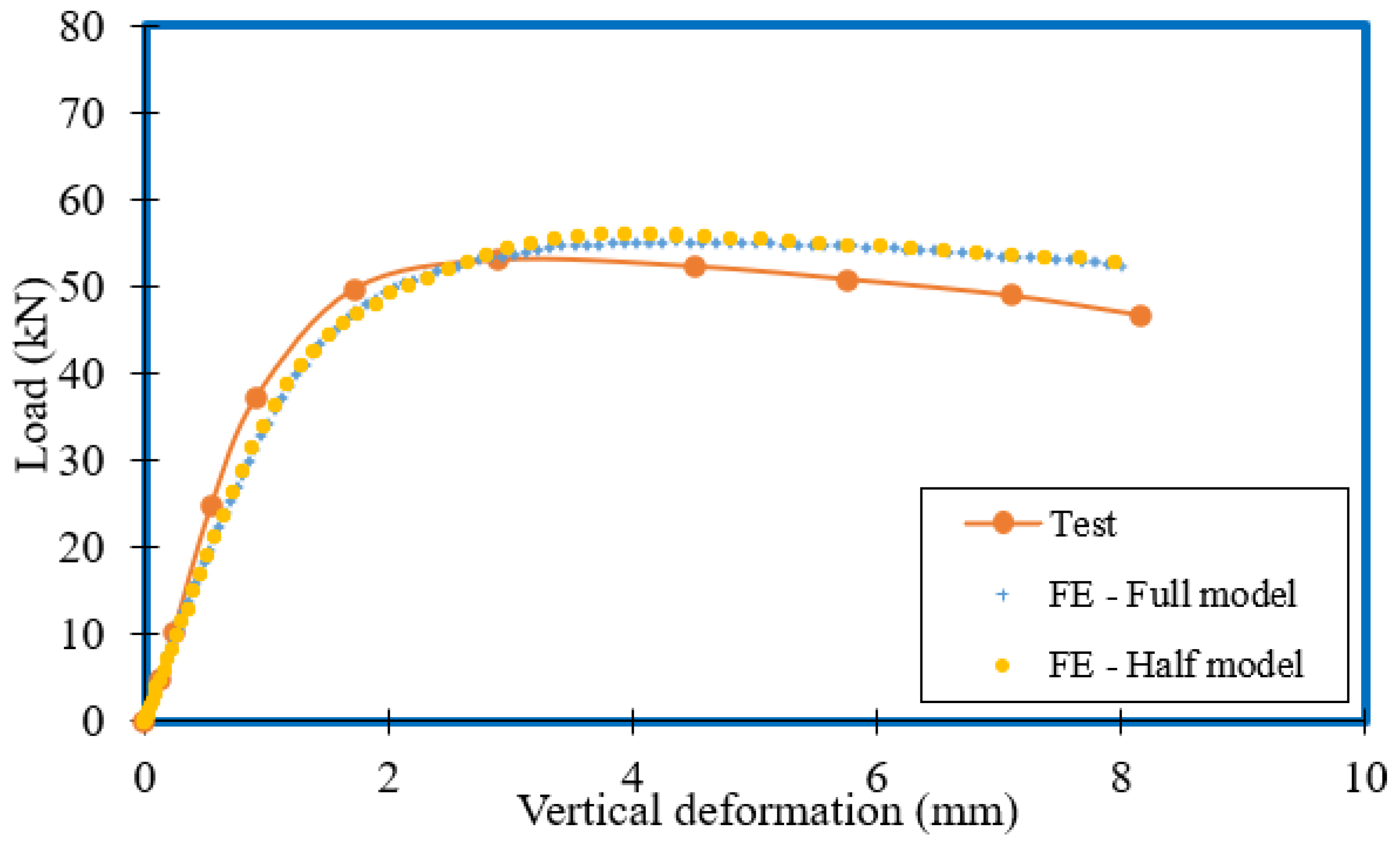 Buildings 12 00291 g007
