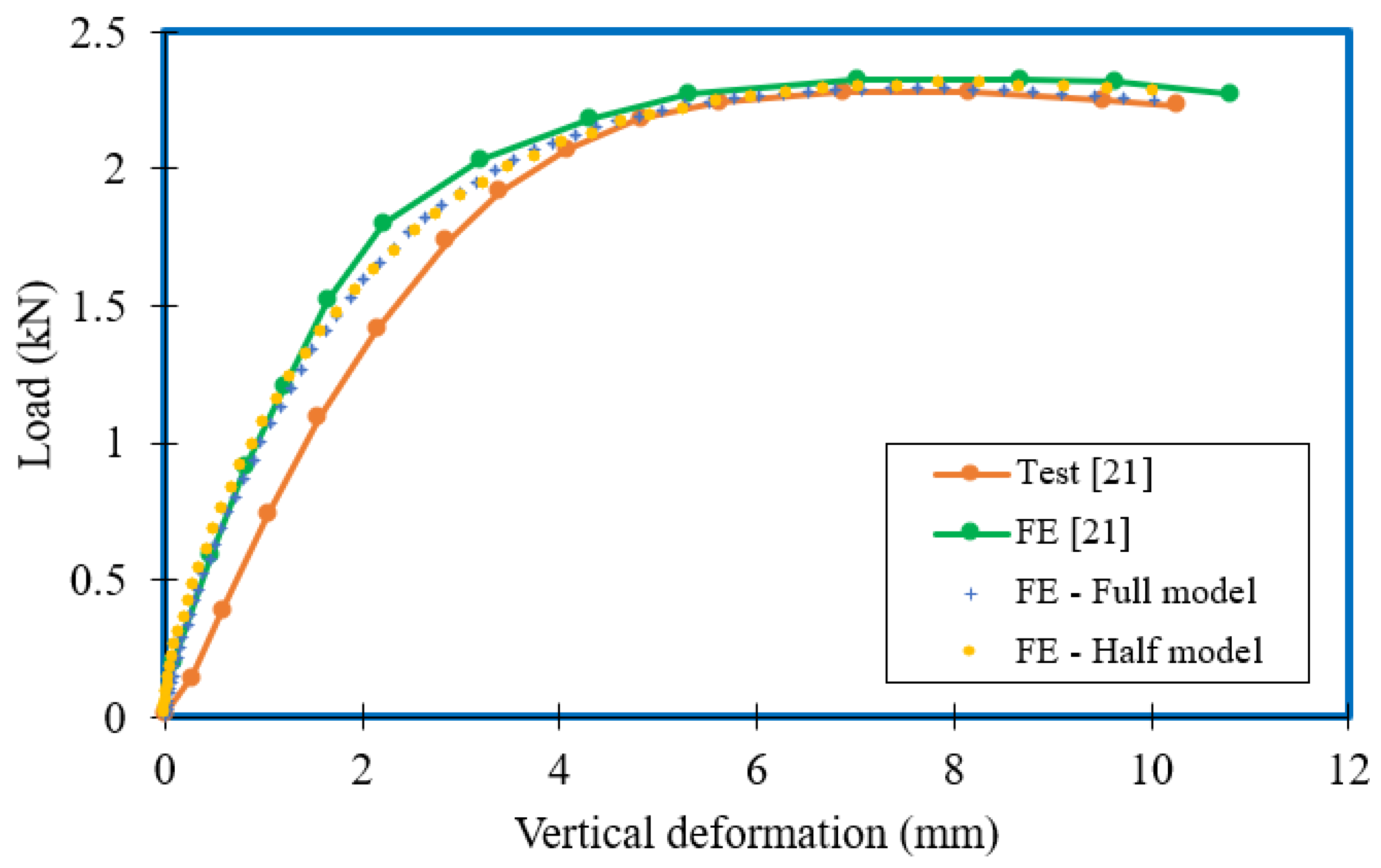Buildings 12 00291 g008