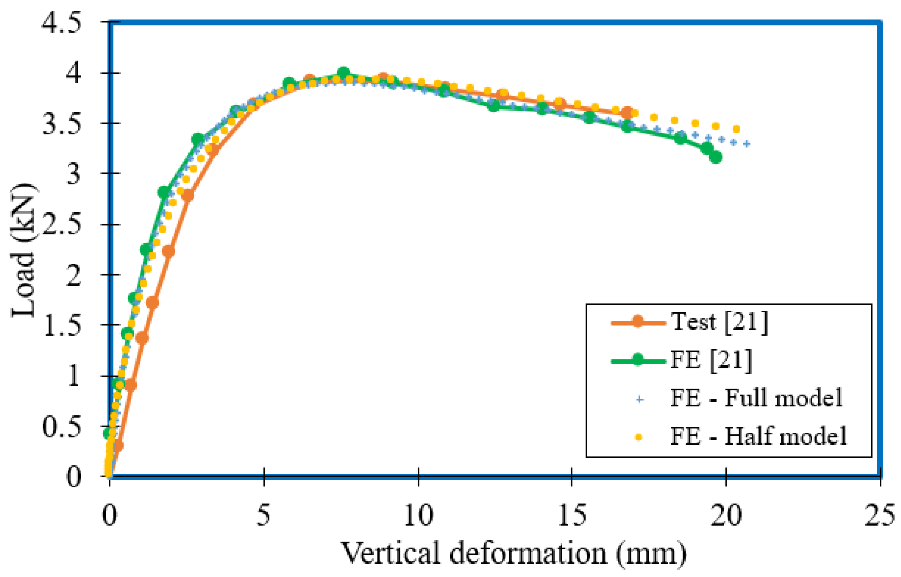 Buildings 12 00291 g009