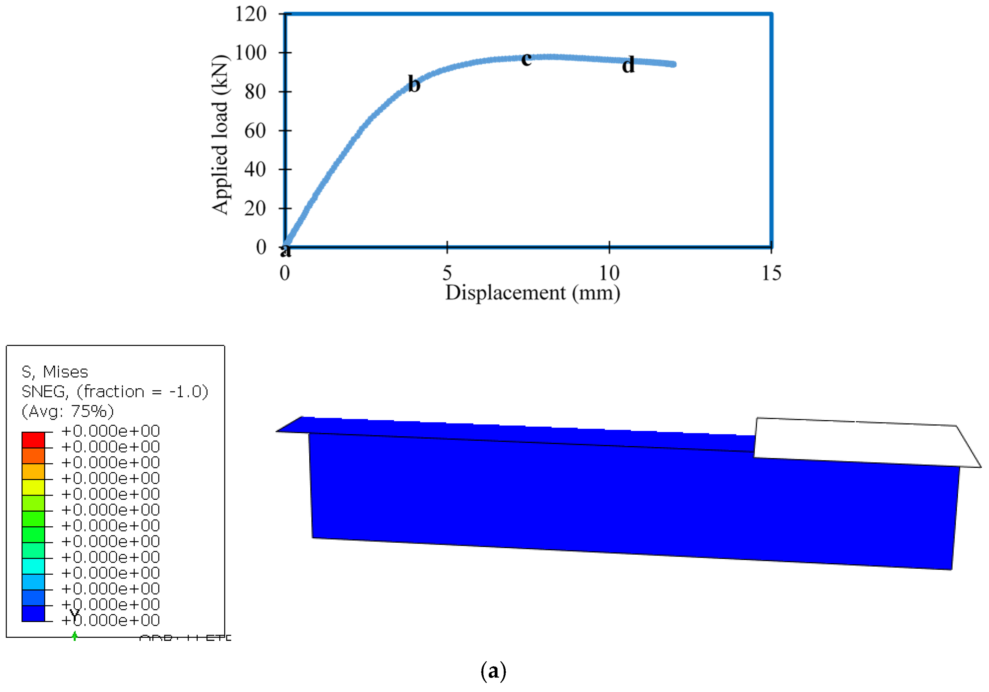 Buildings 12 00291 g016a