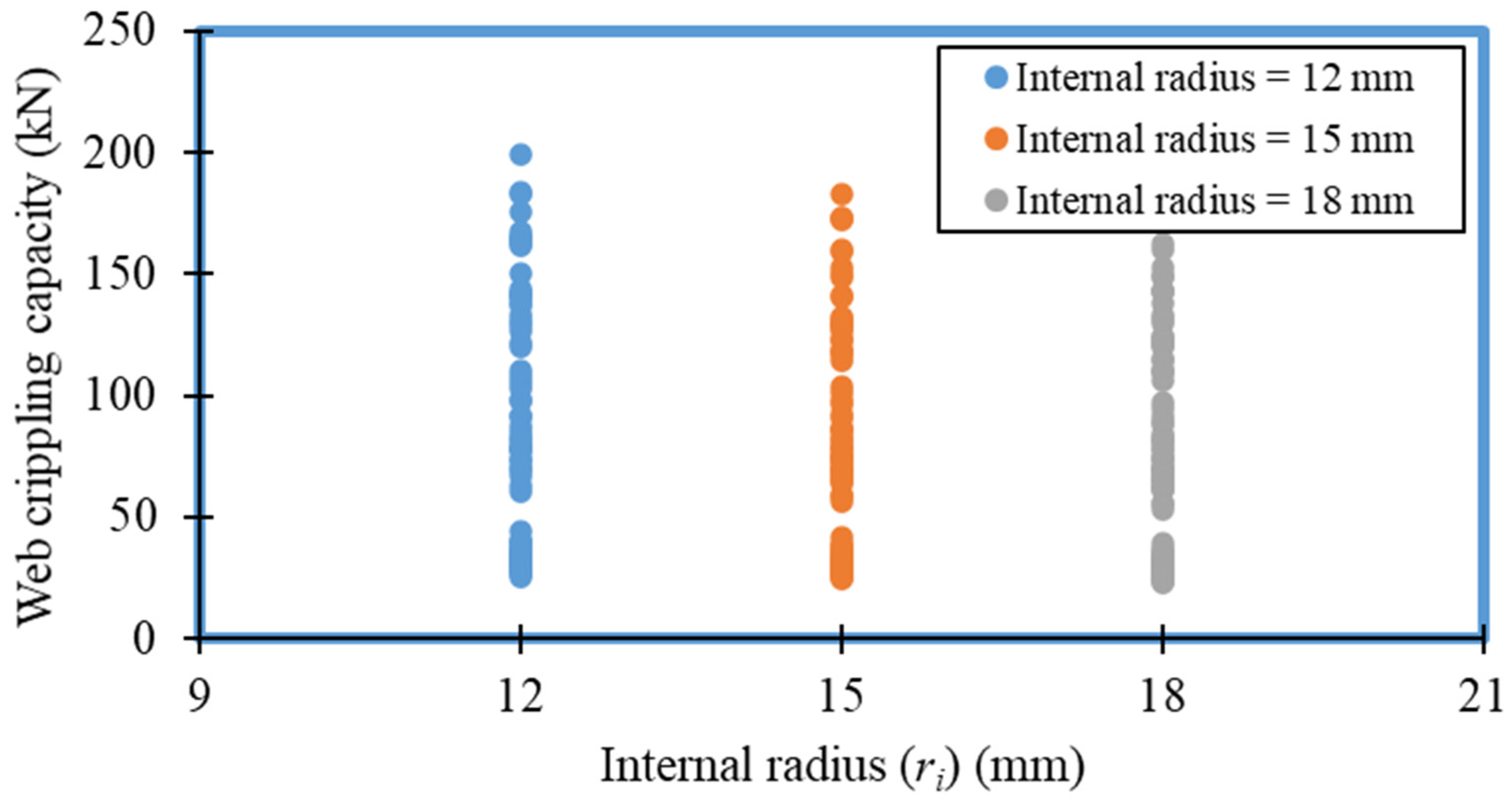 Buildings 12 00291 g018