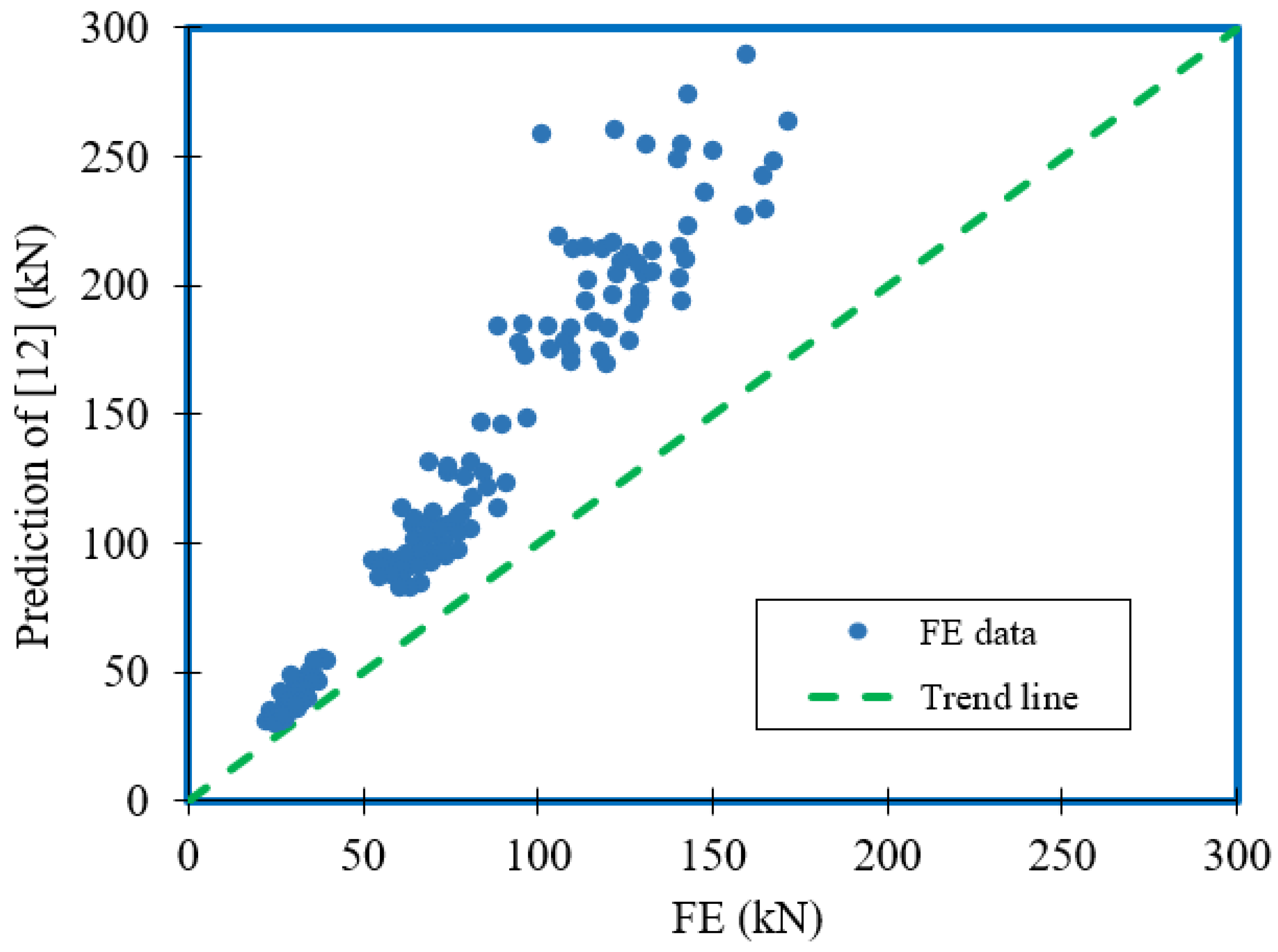 Buildings 12 00291 g021