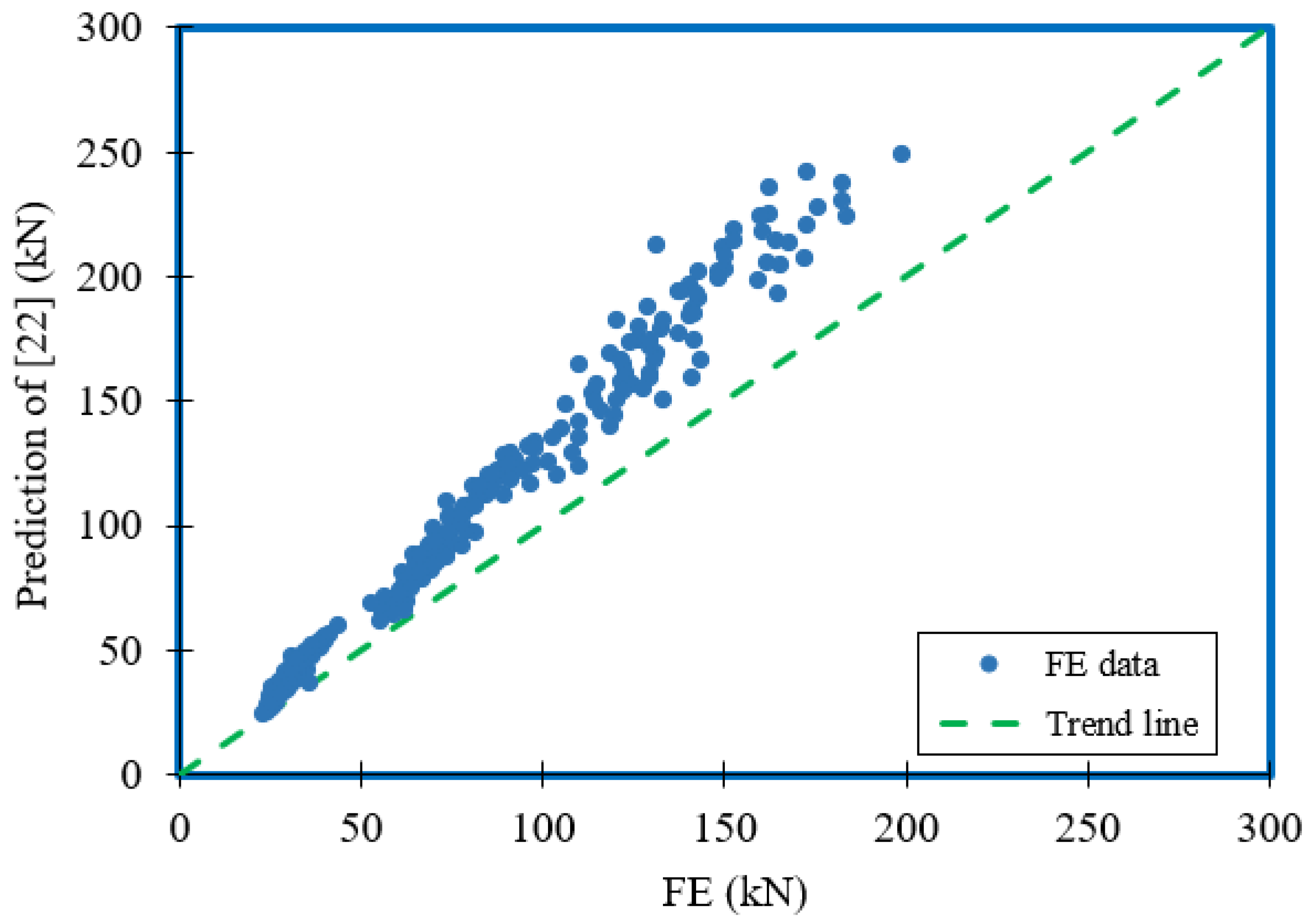 Buildings 12 00291 g022