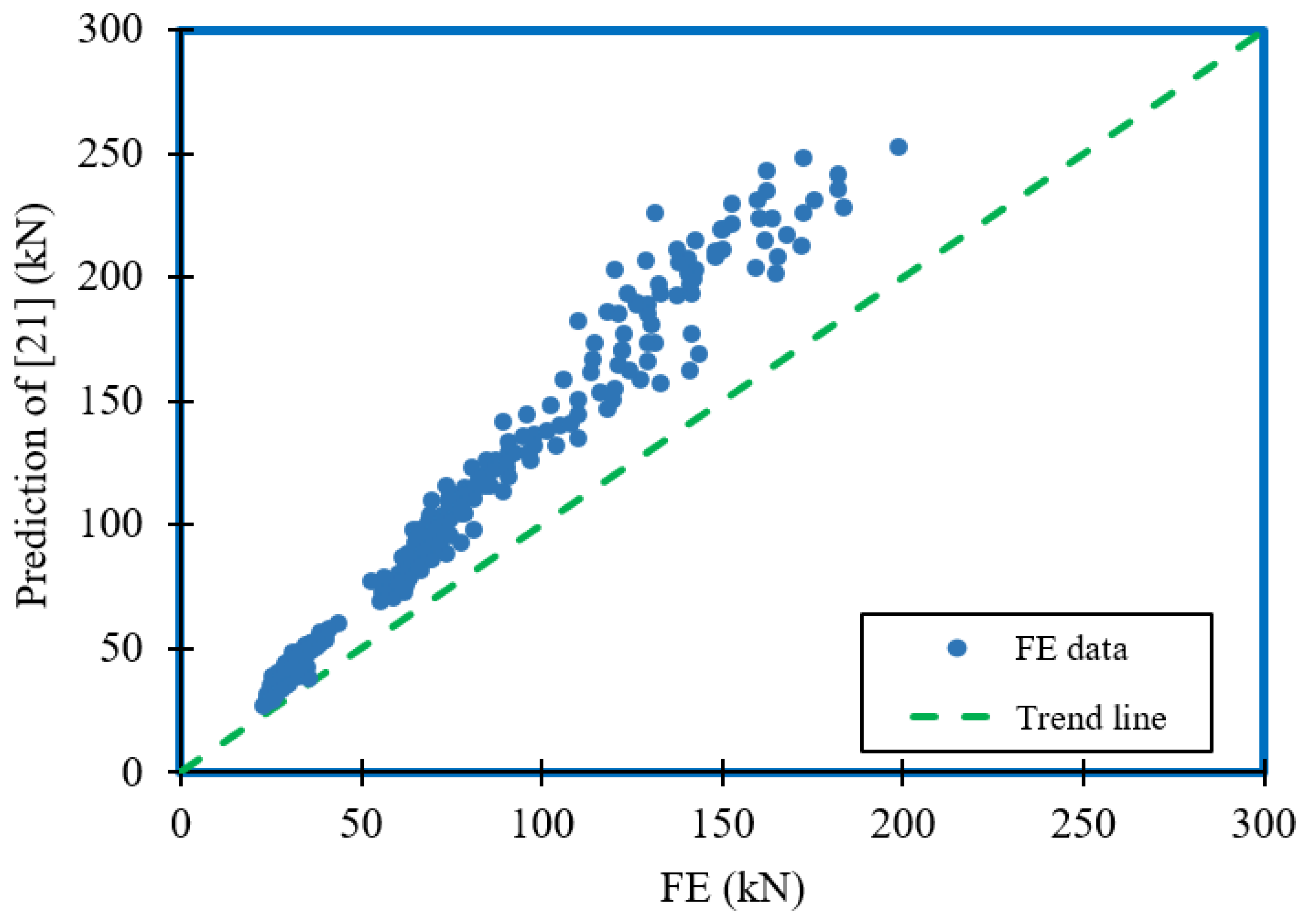 Buildings 12 00291 g023