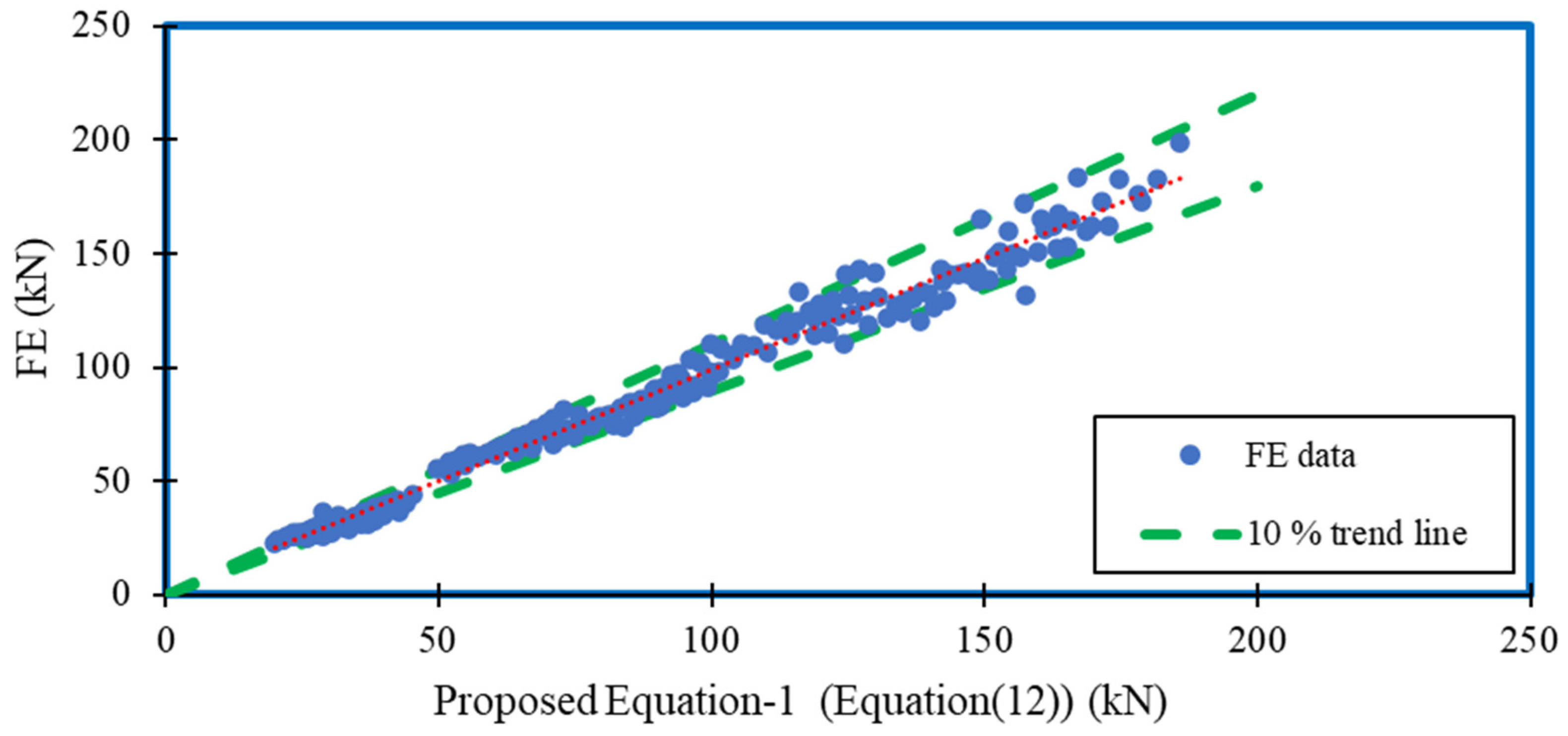 Buildings 12 00291 g024