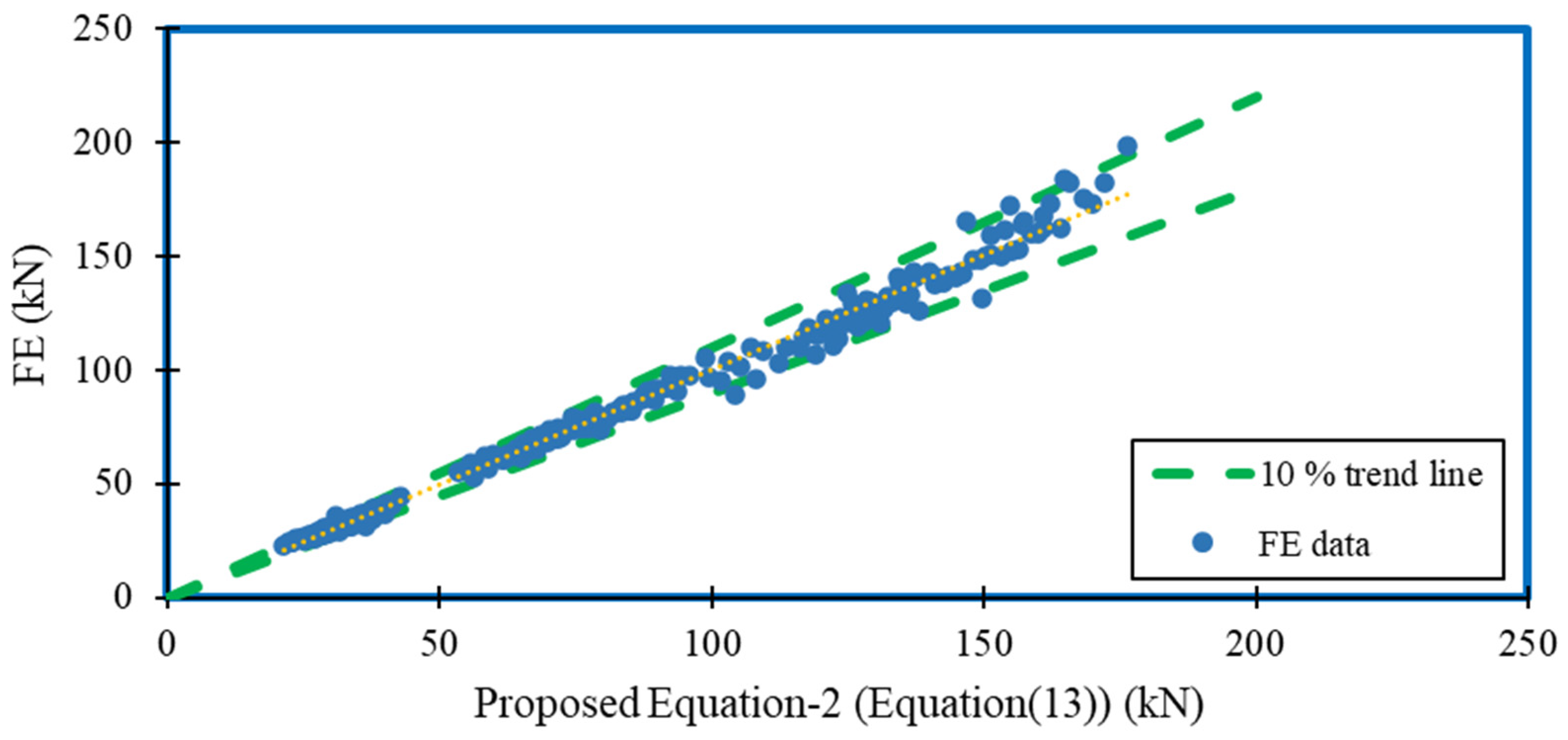 Buildings 12 00291 g025