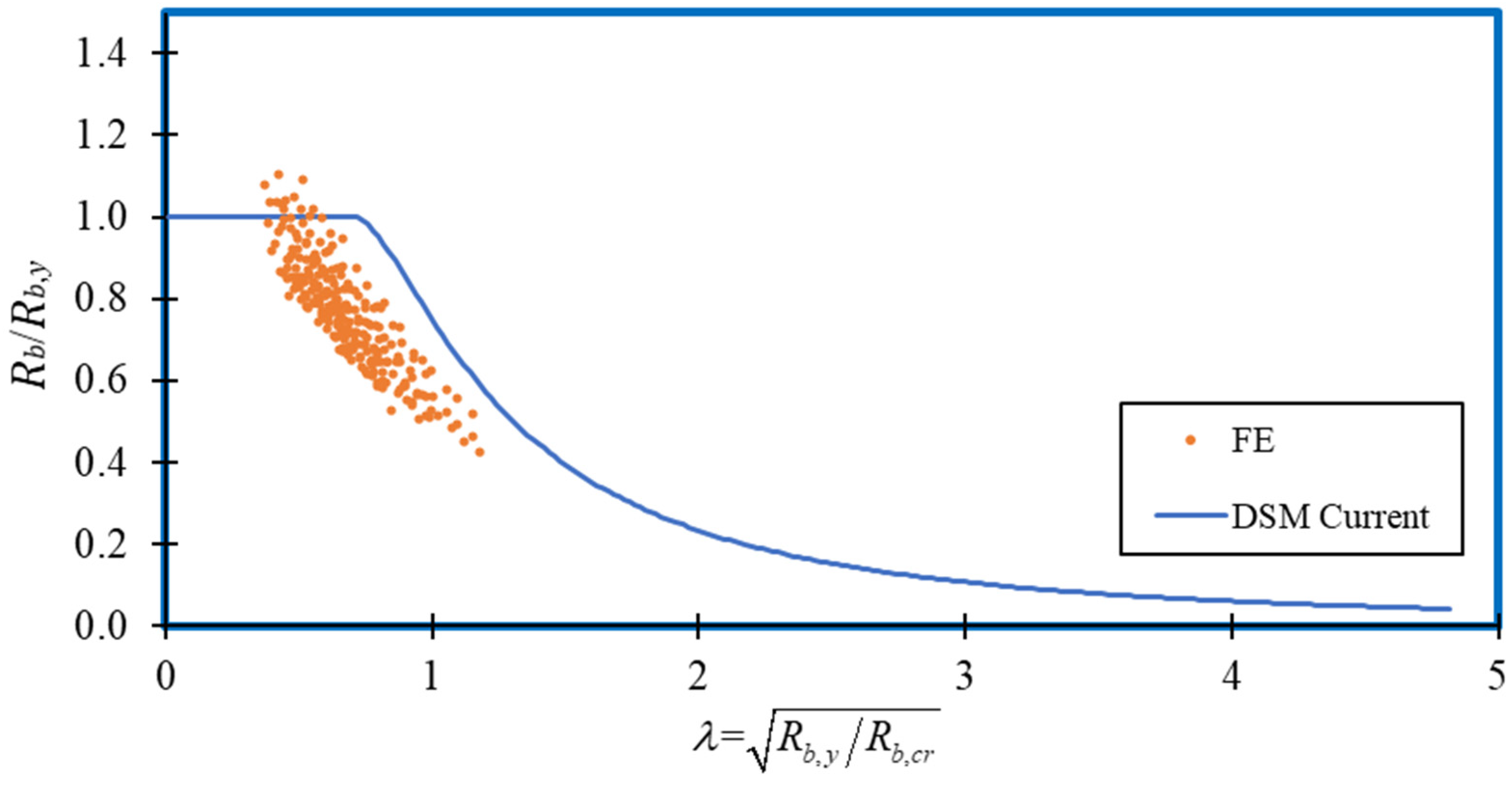 Buildings 12 00291 g026