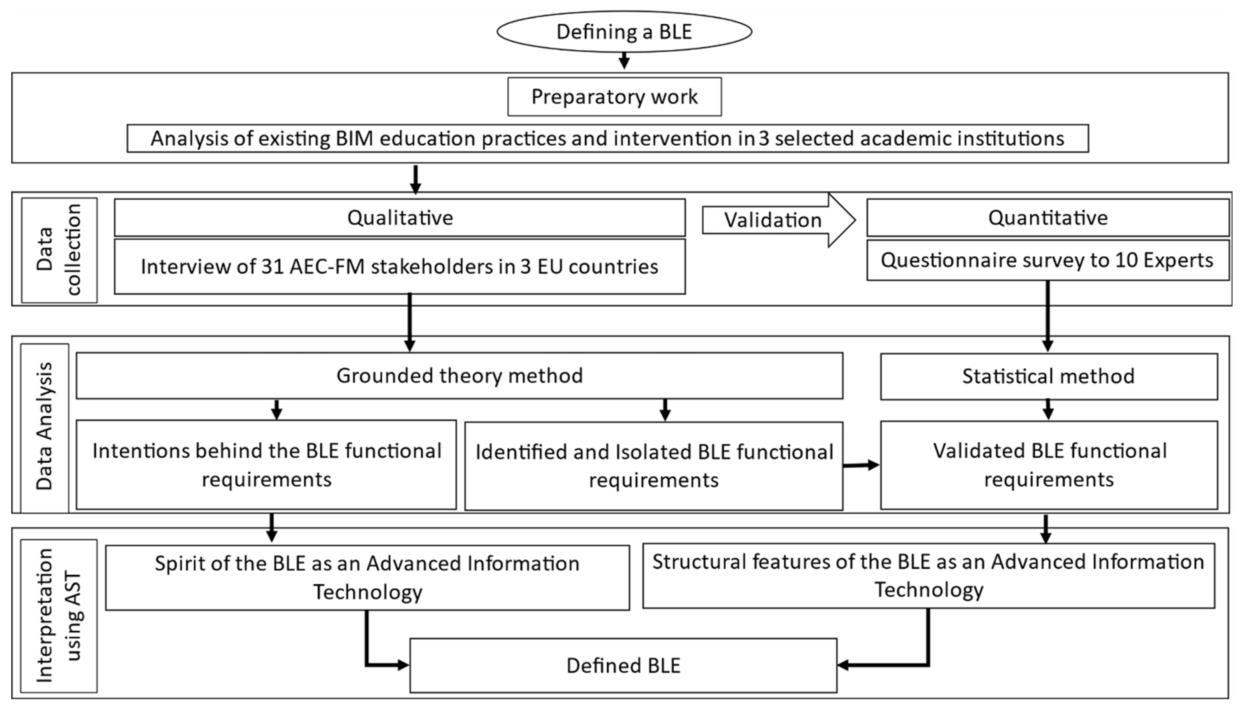 Buildings 12 00292 g002