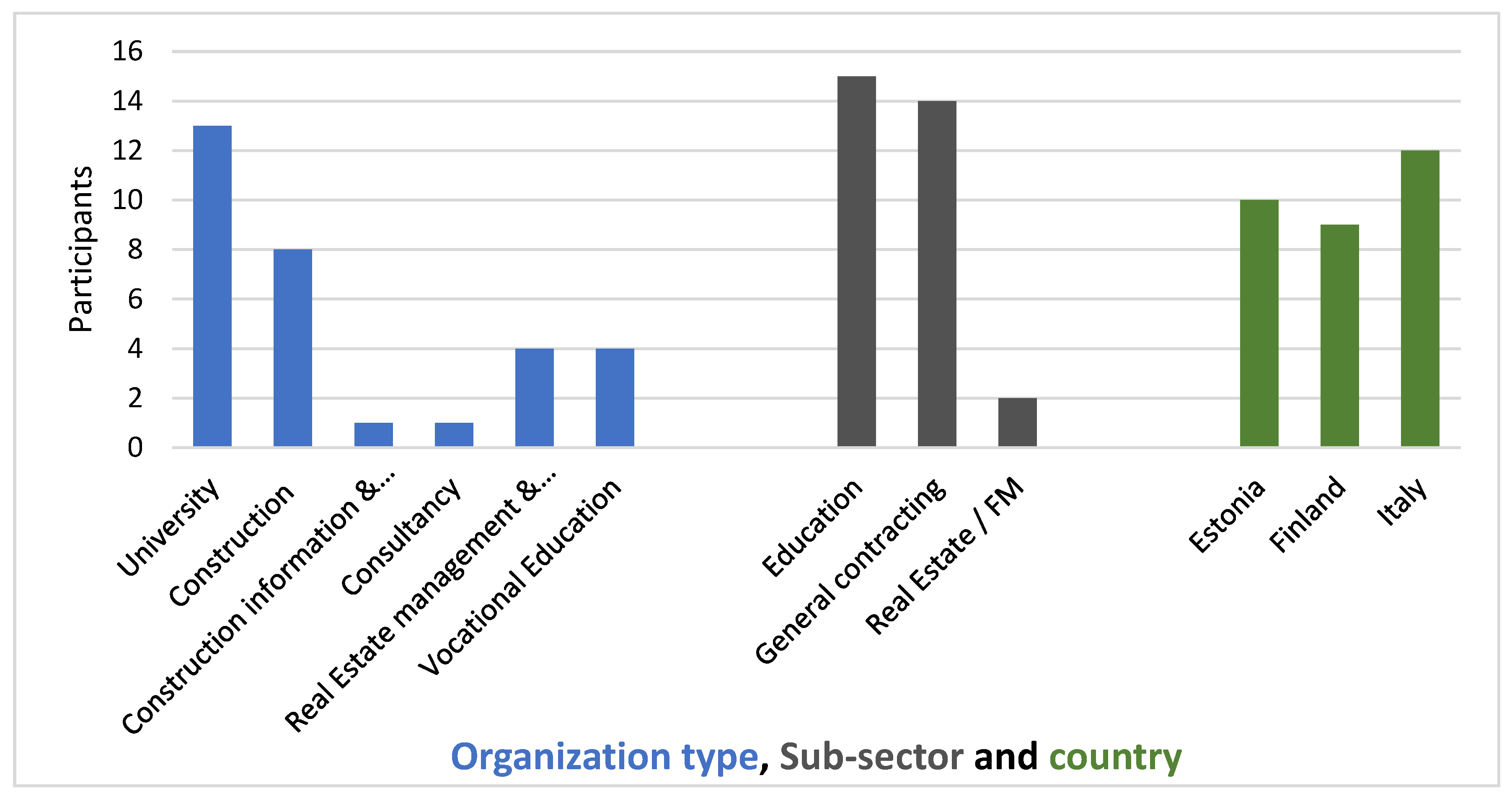 Buildings 12 00292 g003