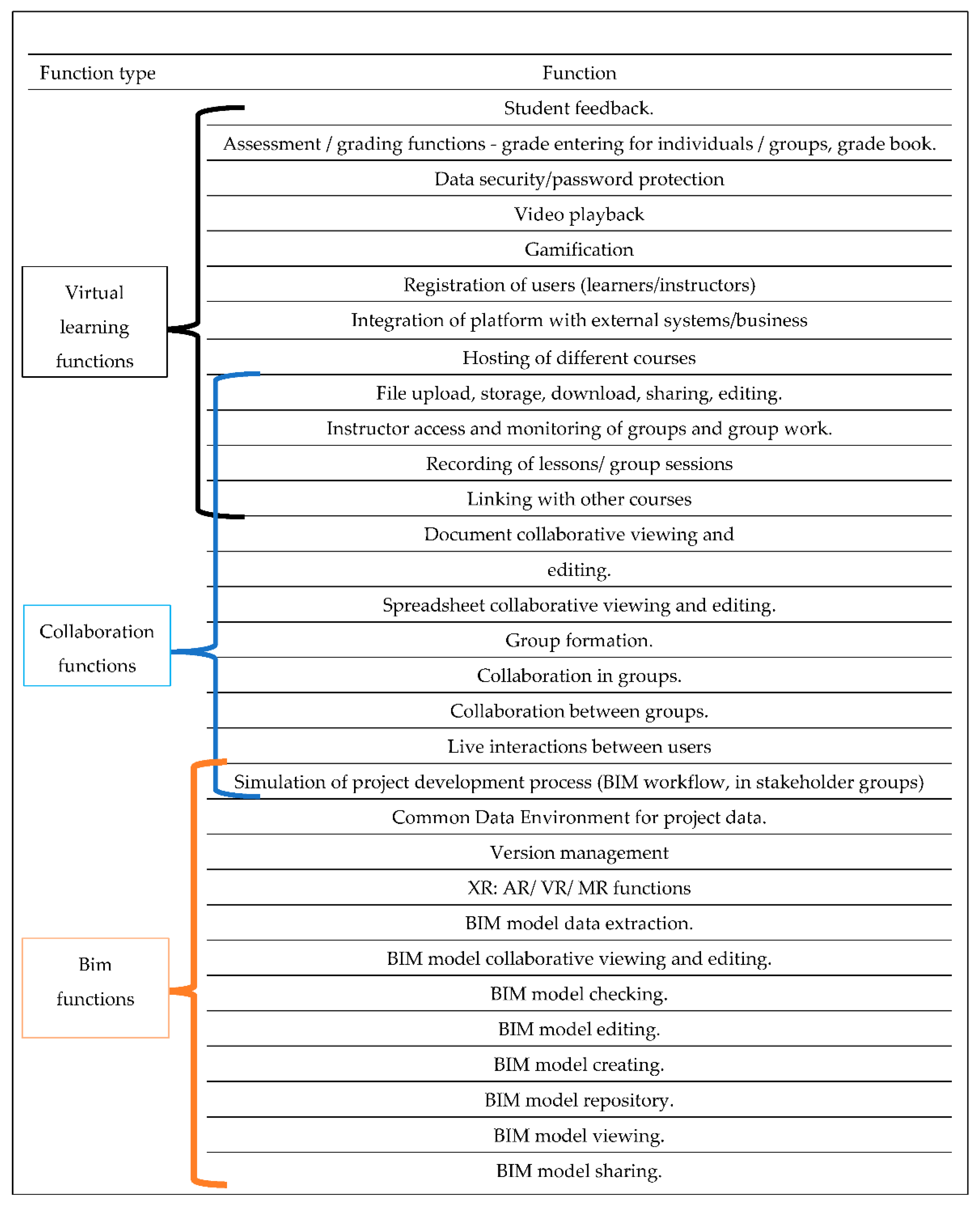 Buildings 12 00292 g004