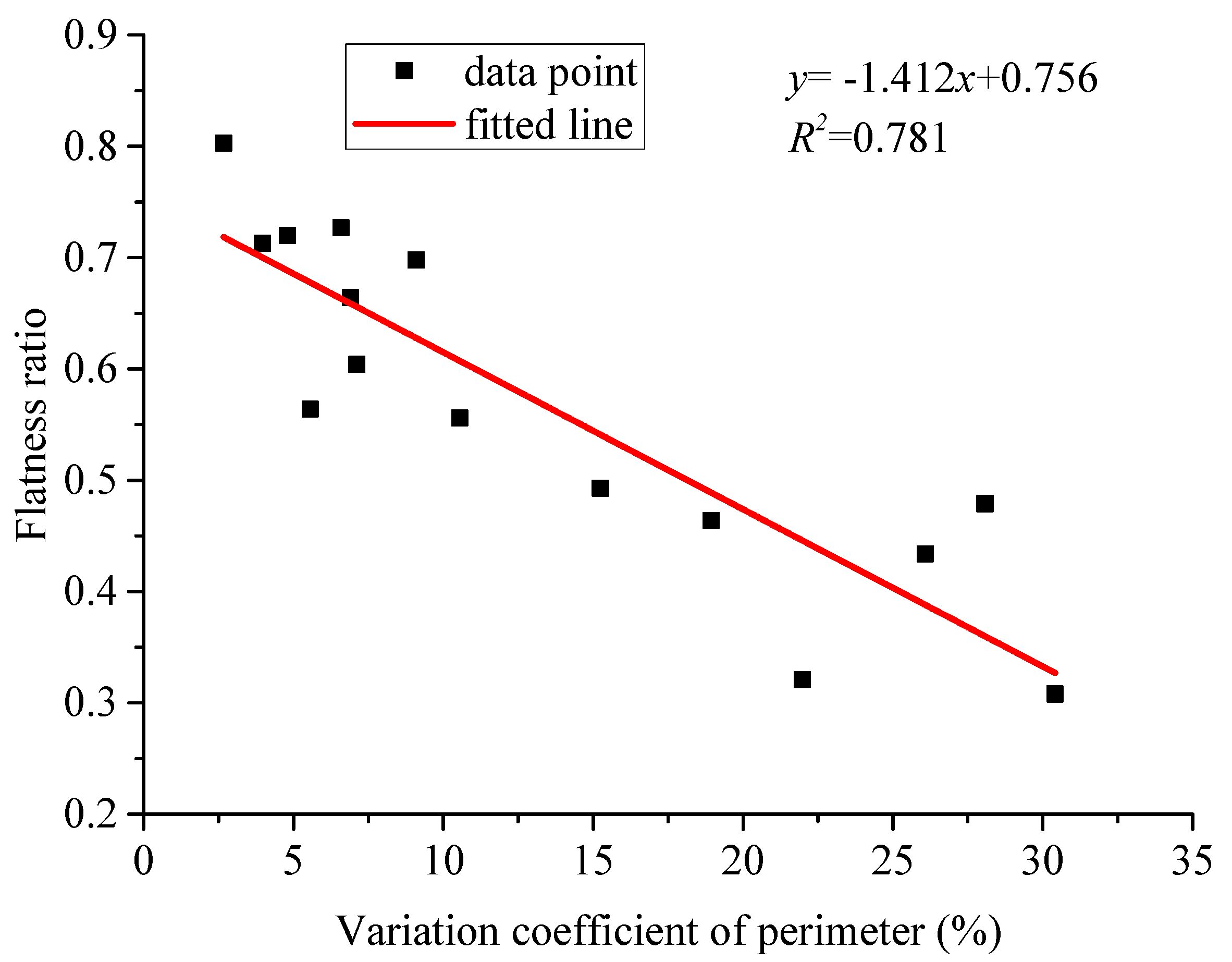 Buildings 12 00293 g005