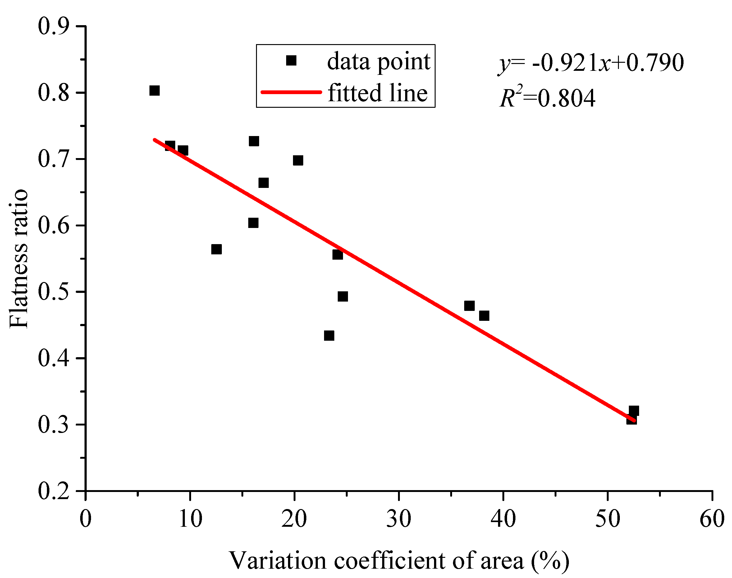 Buildings 12 00293 g006