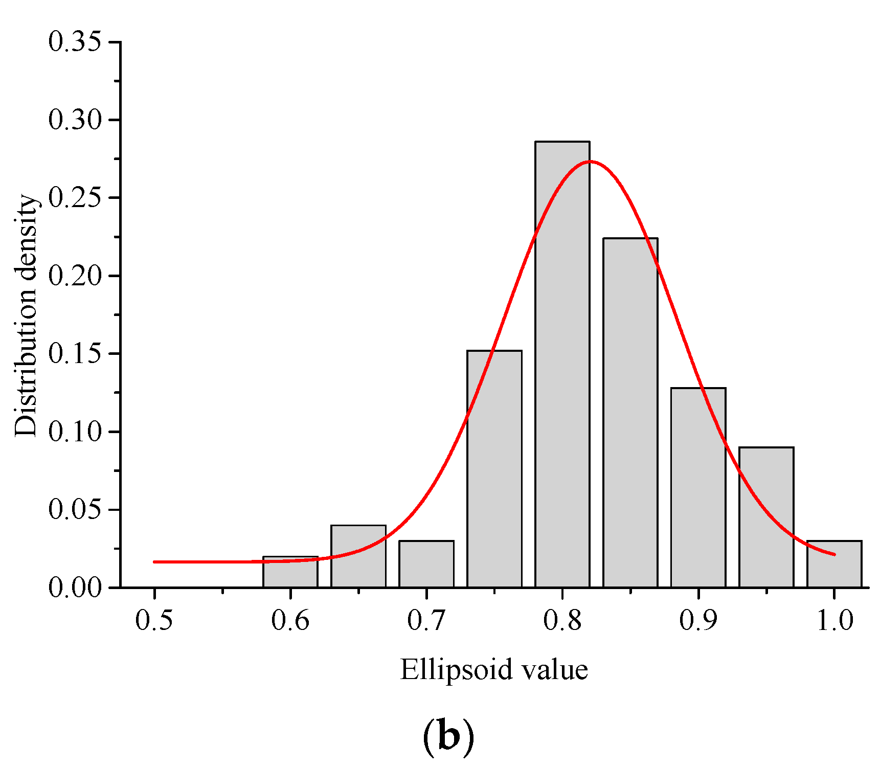 Buildings 12 00293 g010b