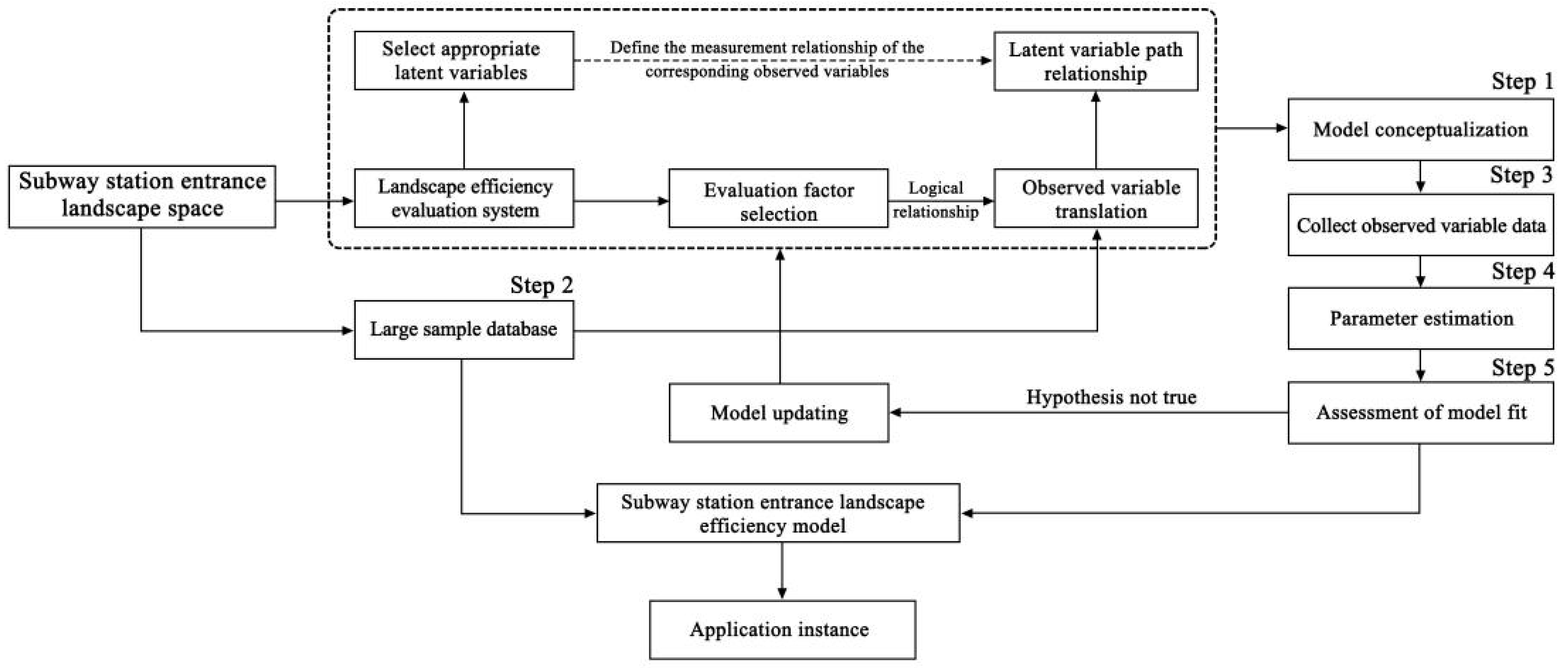 Buildings 12 00294 g001