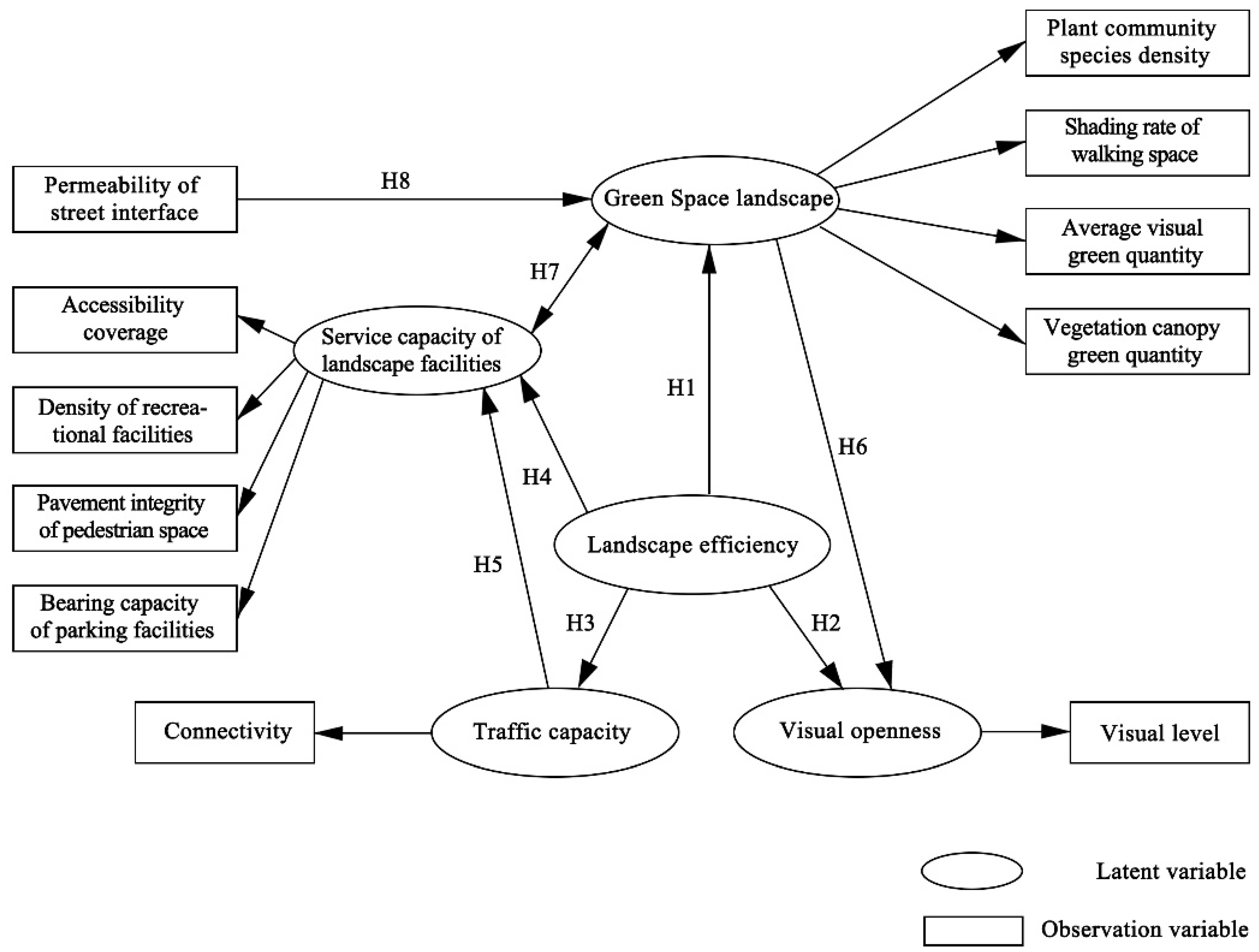 Buildings 12 00294 g002