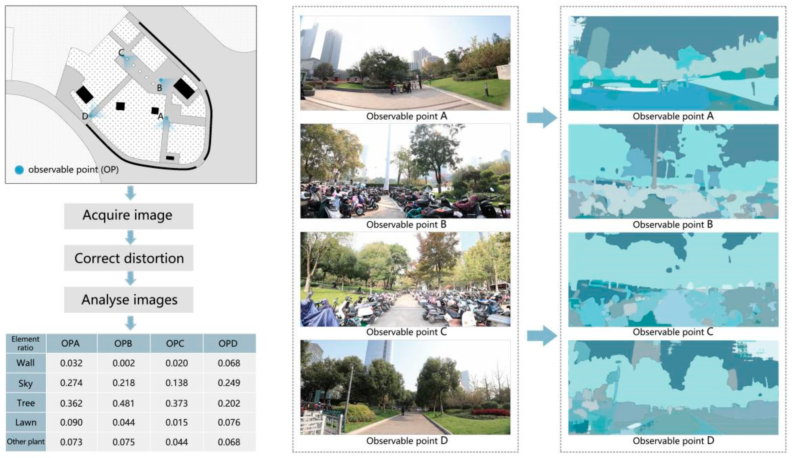 Buildings 12 00294 g006