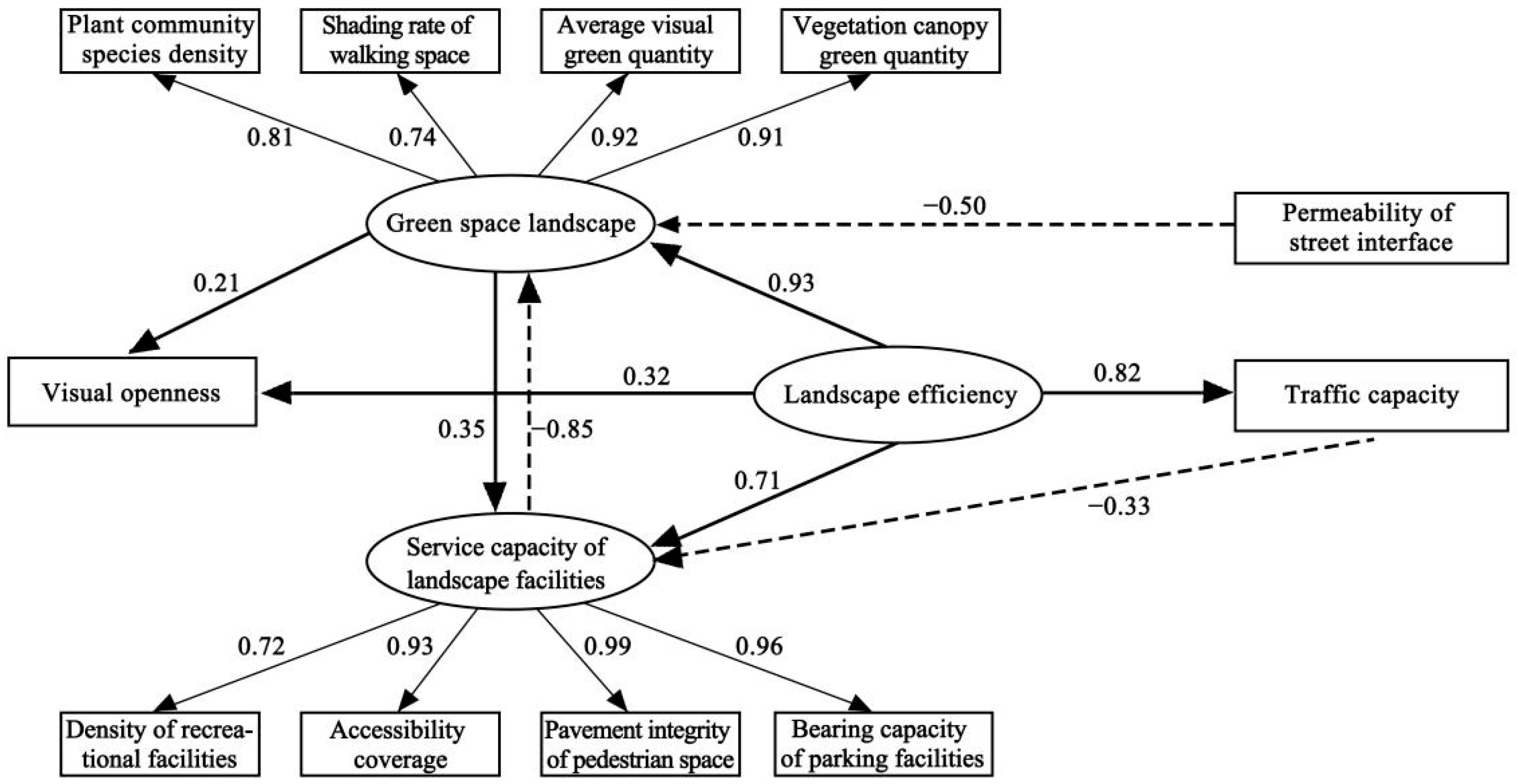 Buildings 12 00294 g009