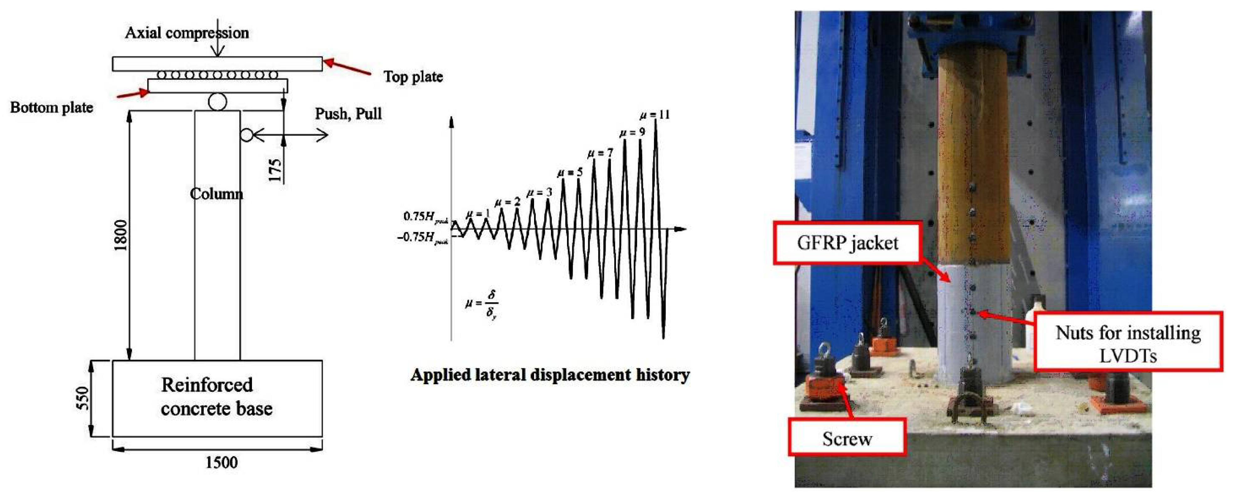 Buildings 12 00296 g001