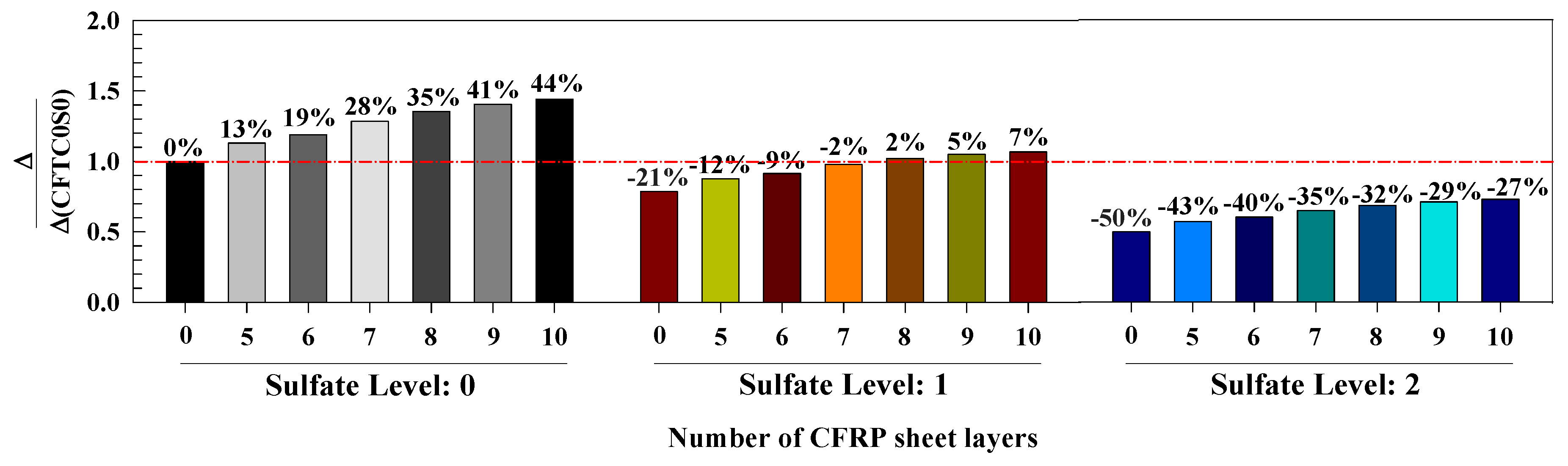 Buildings 12 00296 g010