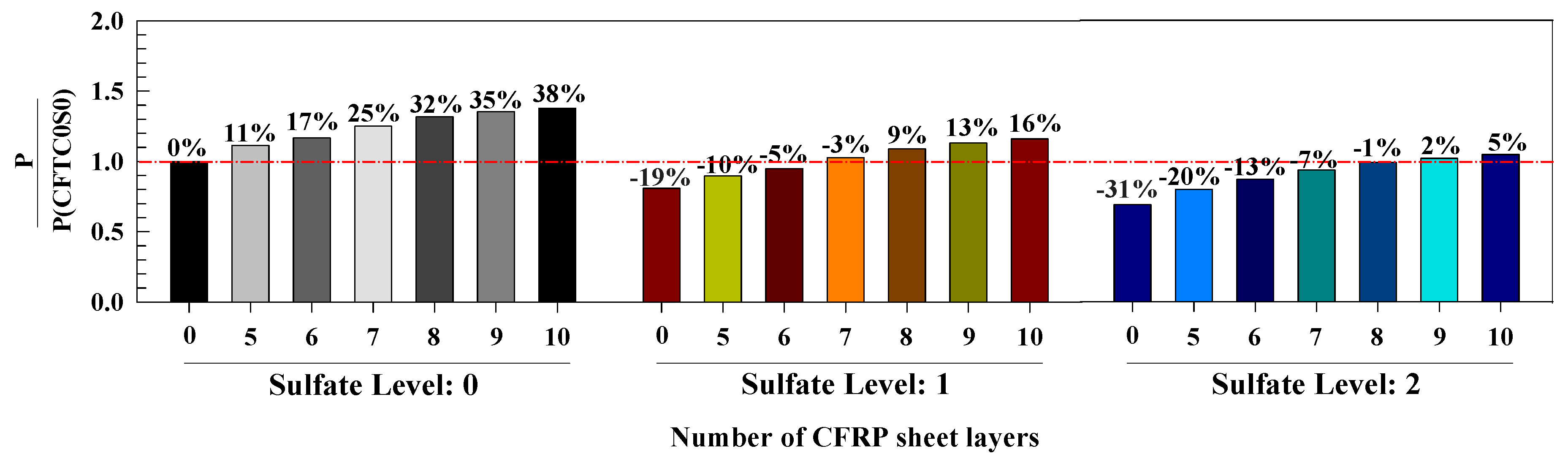Buildings 12 00296 g011