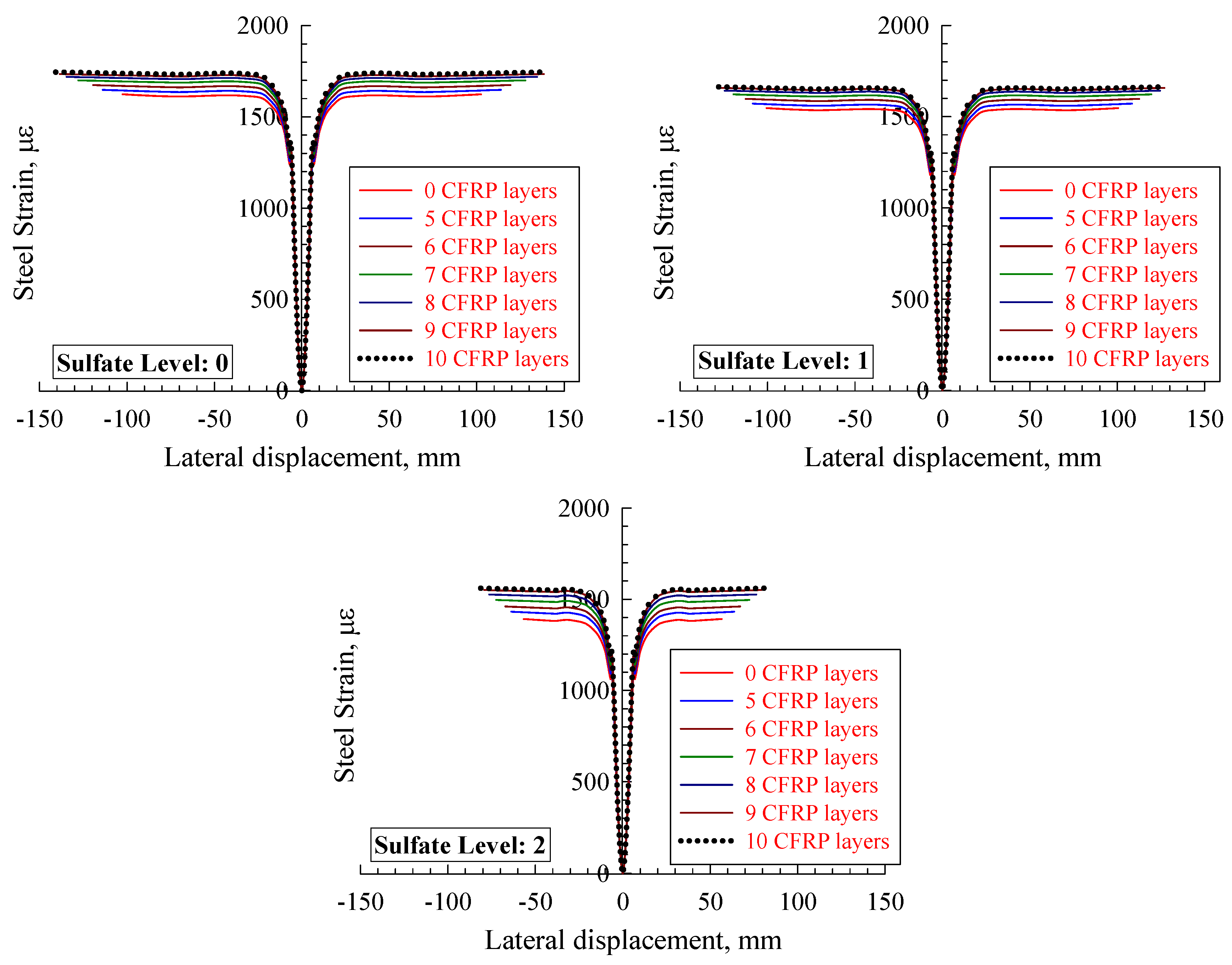 Buildings 12 00296 g012